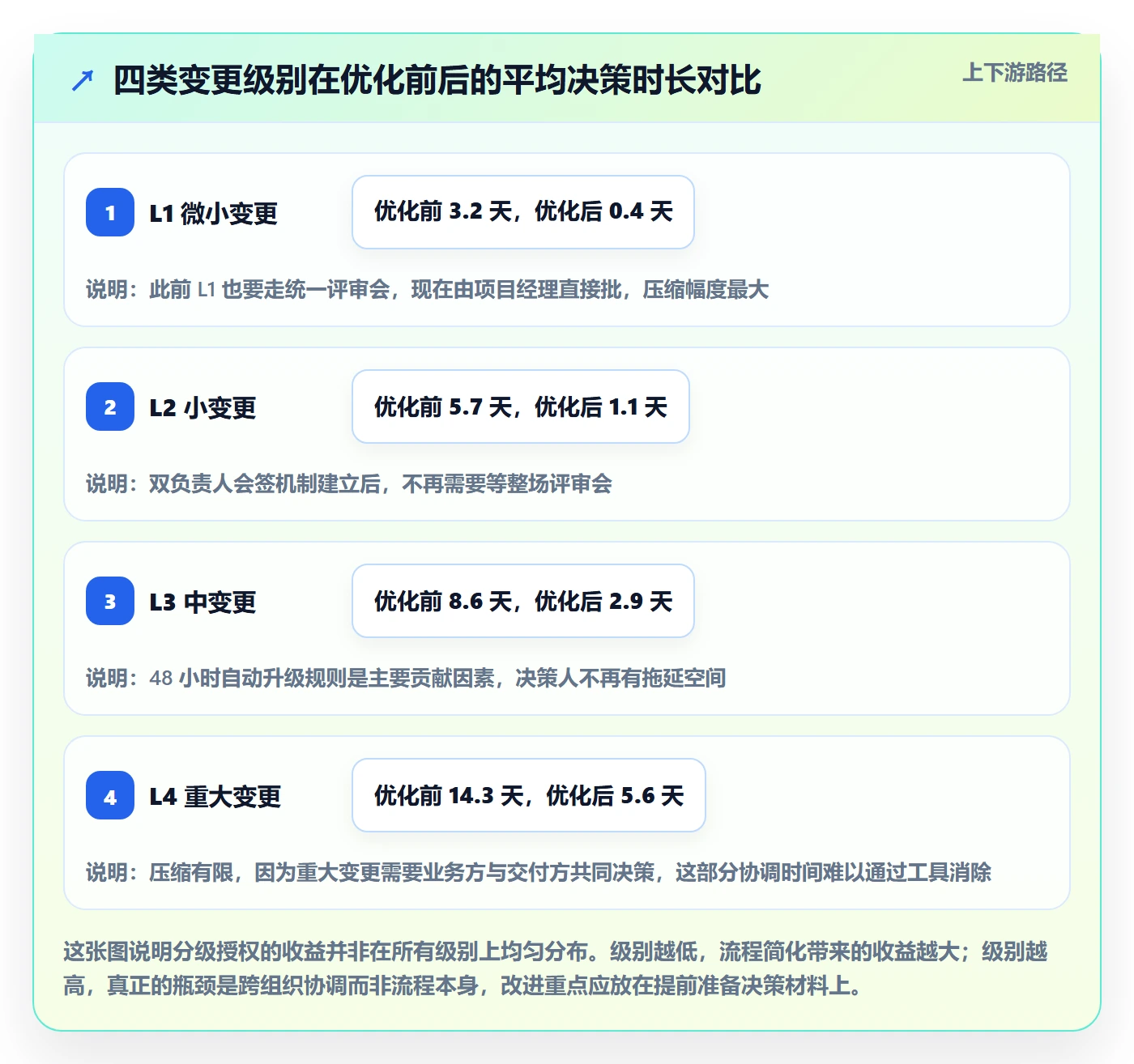 范围变更落地方案：企业管理者开展项目范围的效率提升案例解析