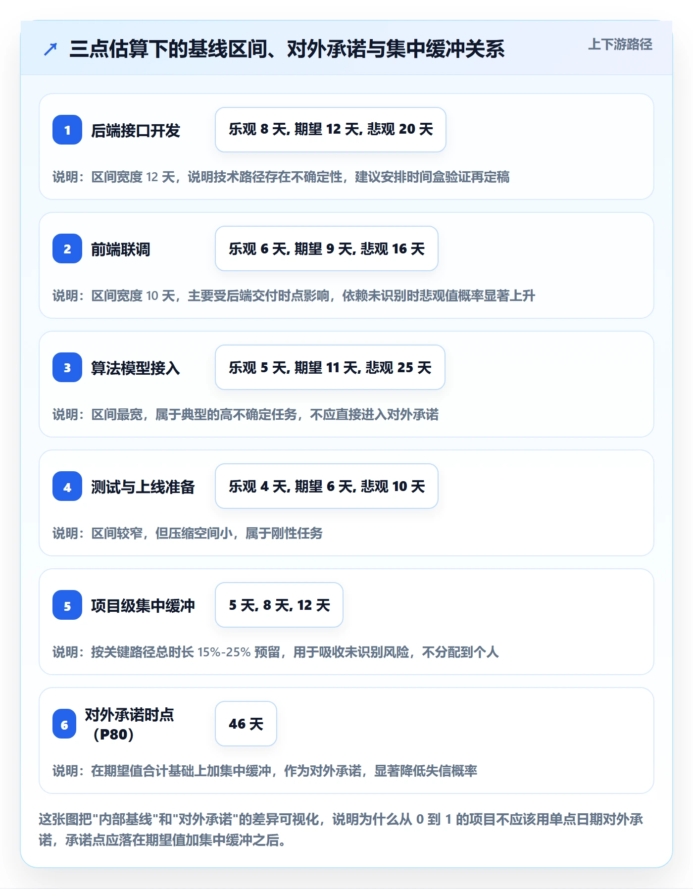 主计划怎么做？研发团队实操方法：项目规划从0到1