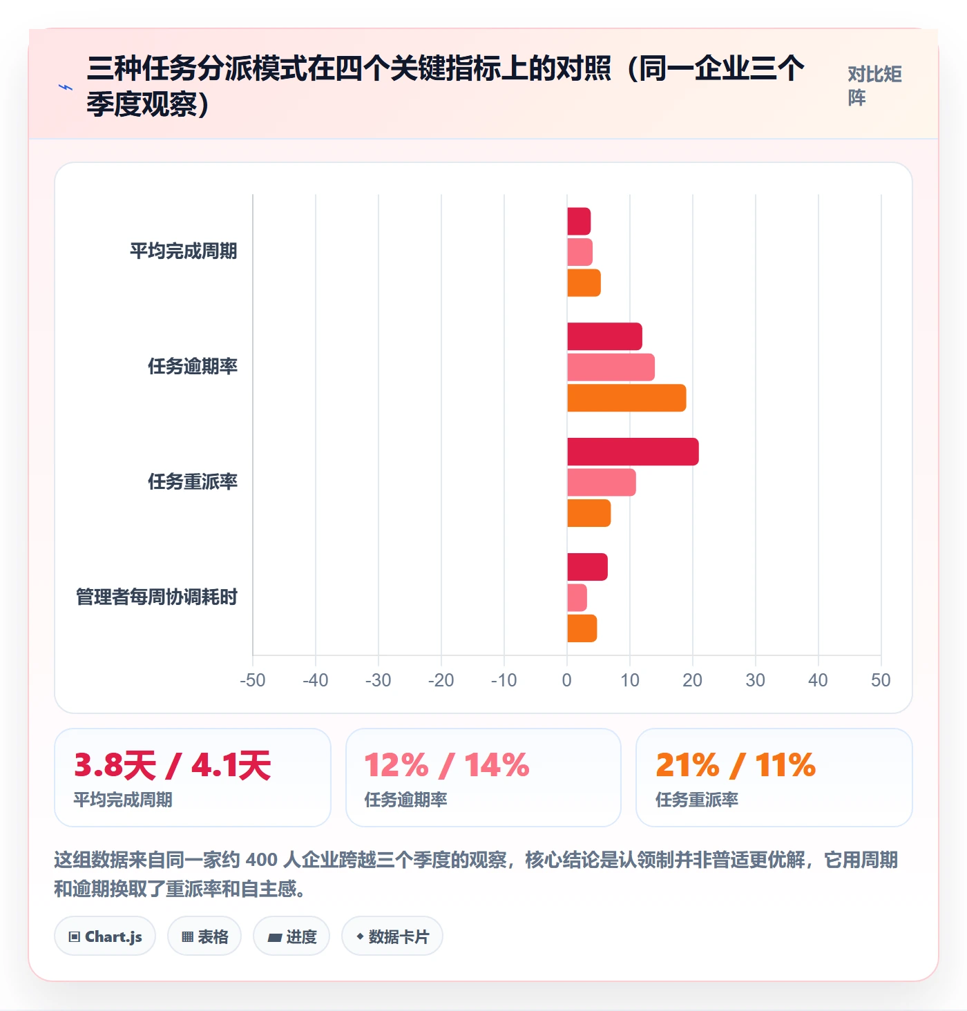 任务分派认领教程：企业管理者数据分析，避坑指南