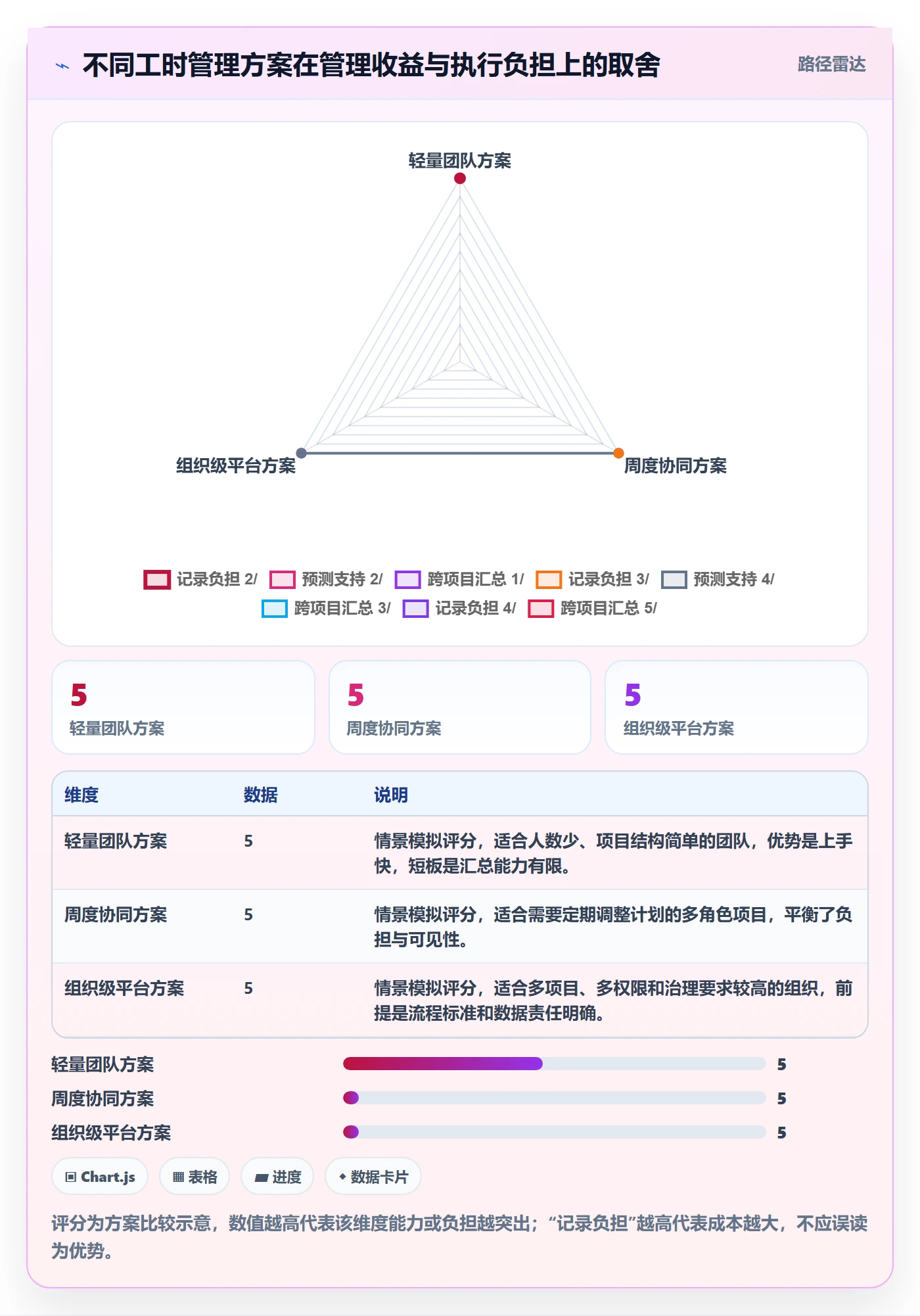 工时实操方法:项目负责人提升工时管理效率的协同管理方法与模板