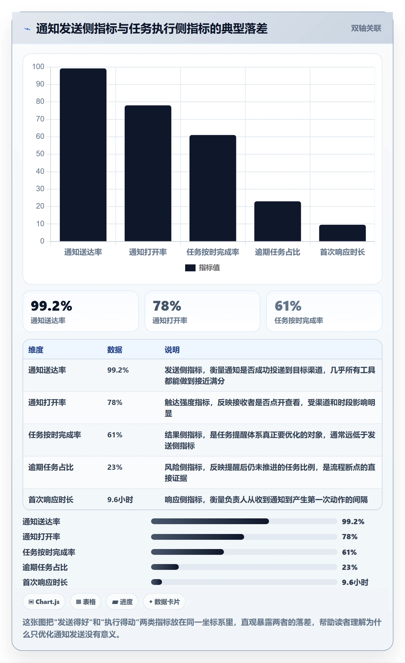 消息通知流程与规范：项目负责人任务提醒落地方案关键指标