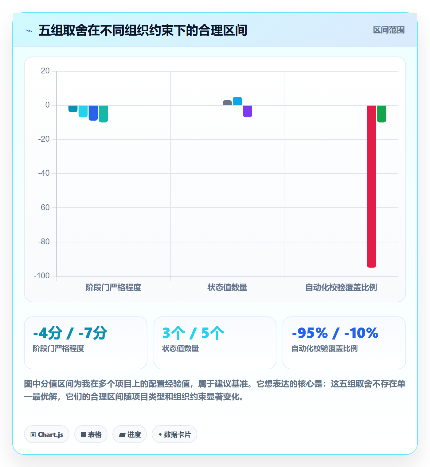 阶段状态最佳实践:项目经理项目阶段实操方法,常见问题