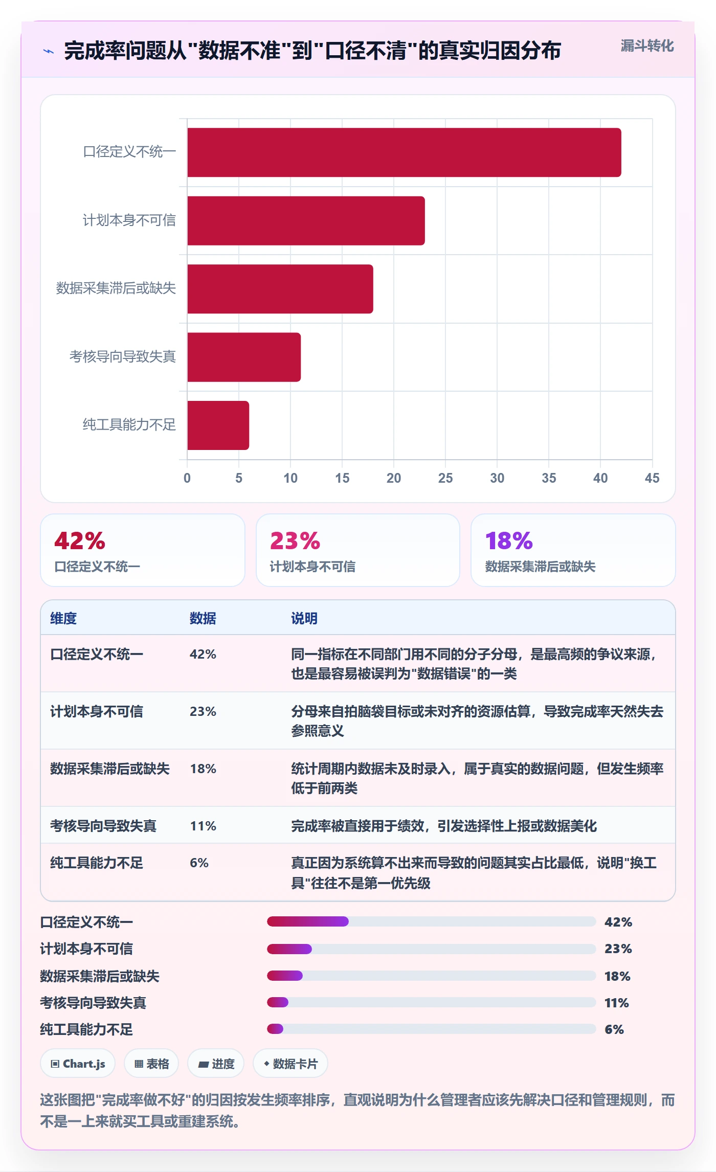 完成率怎么做？企业管理者数据分析：进度管理从0到1