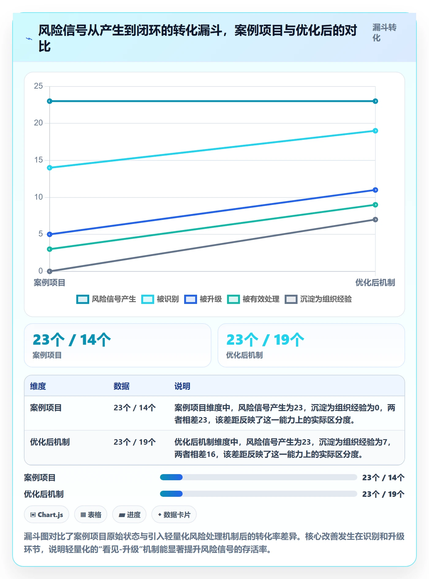 任务进度落地方案:实施团队开展进度管理的风险控制案例解析