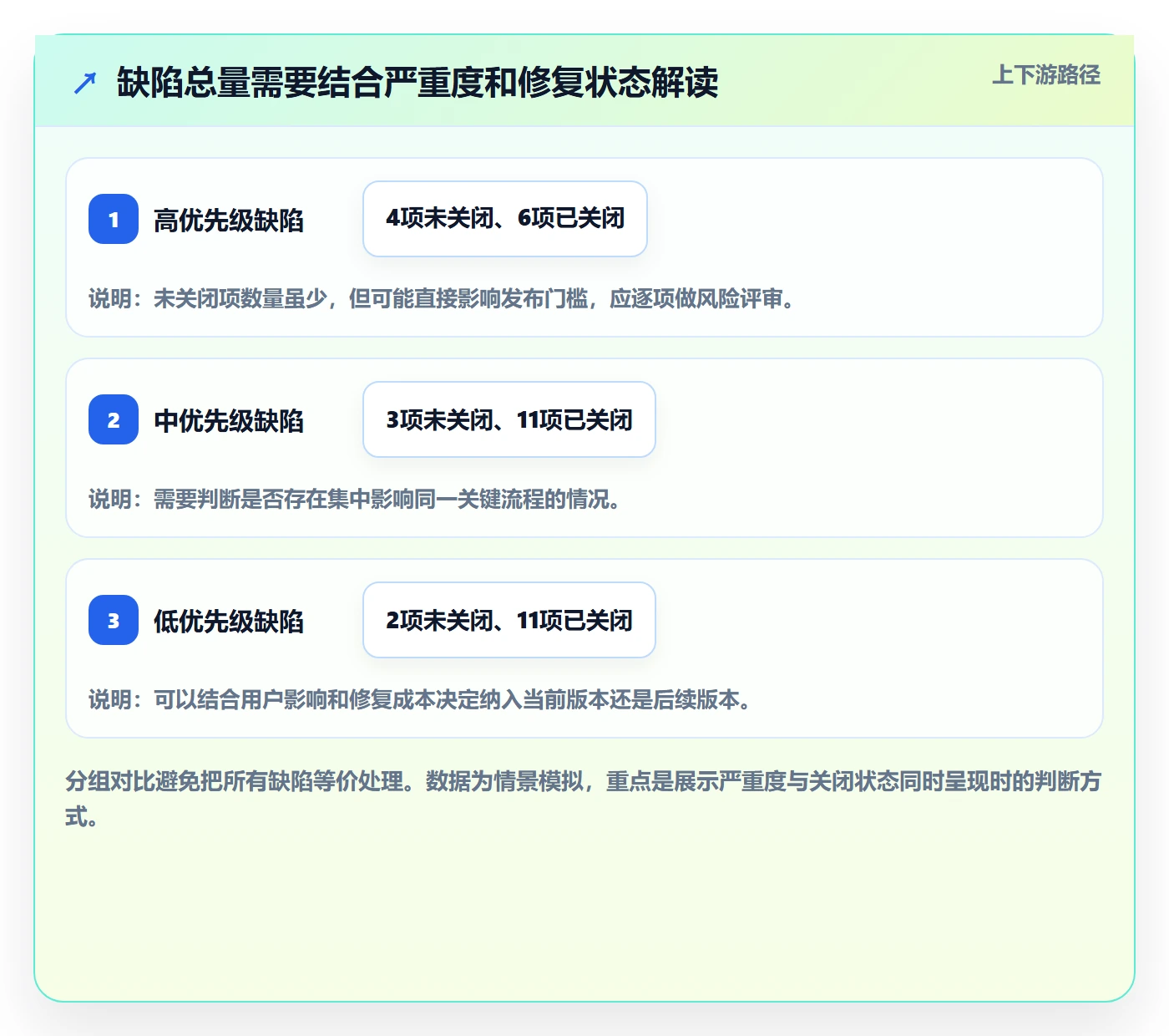 Release最佳实践:项目经理版本管理数据分析,常见问题