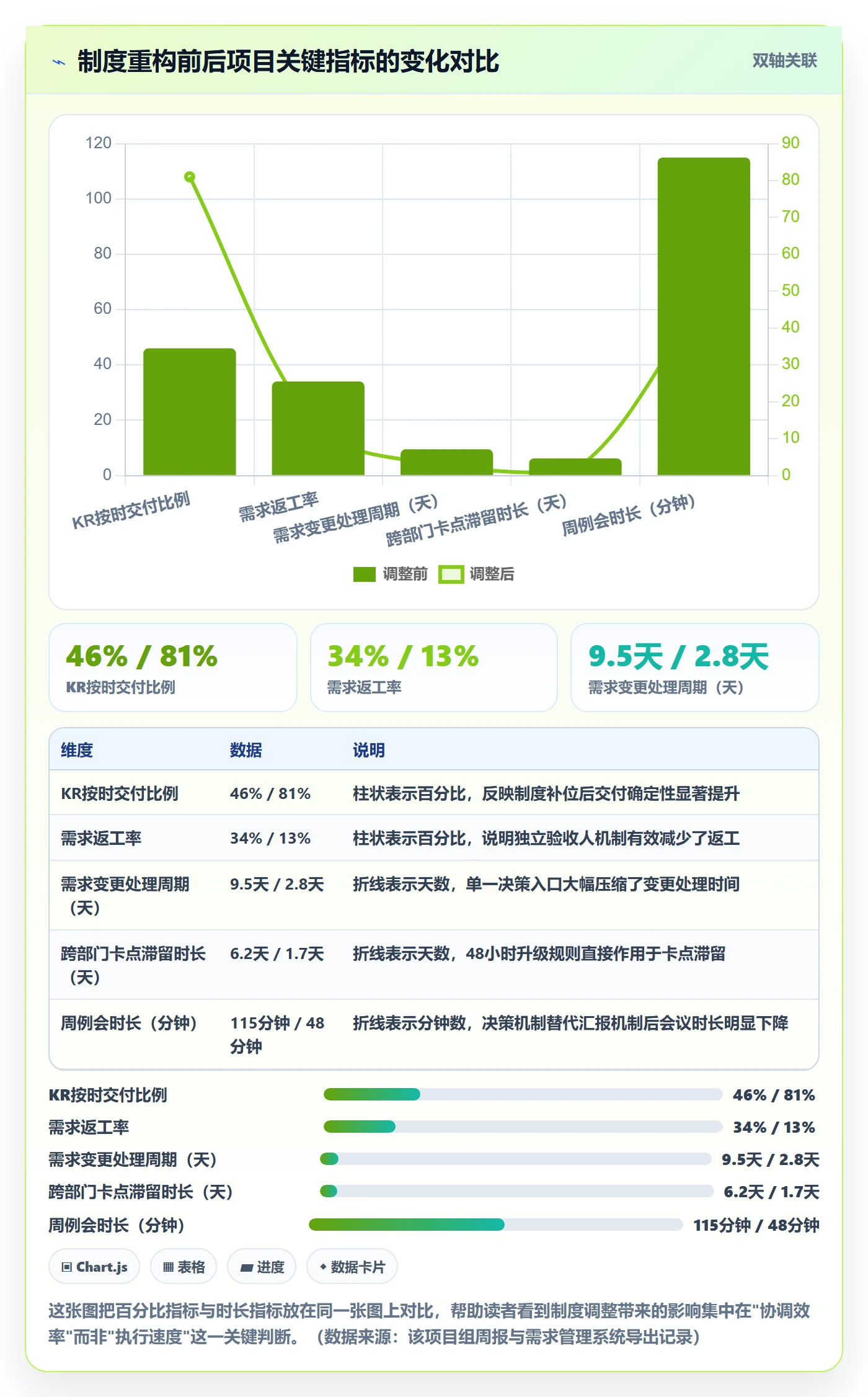 关键结果怎么做?项目成员制度设计:项目目标从0到1