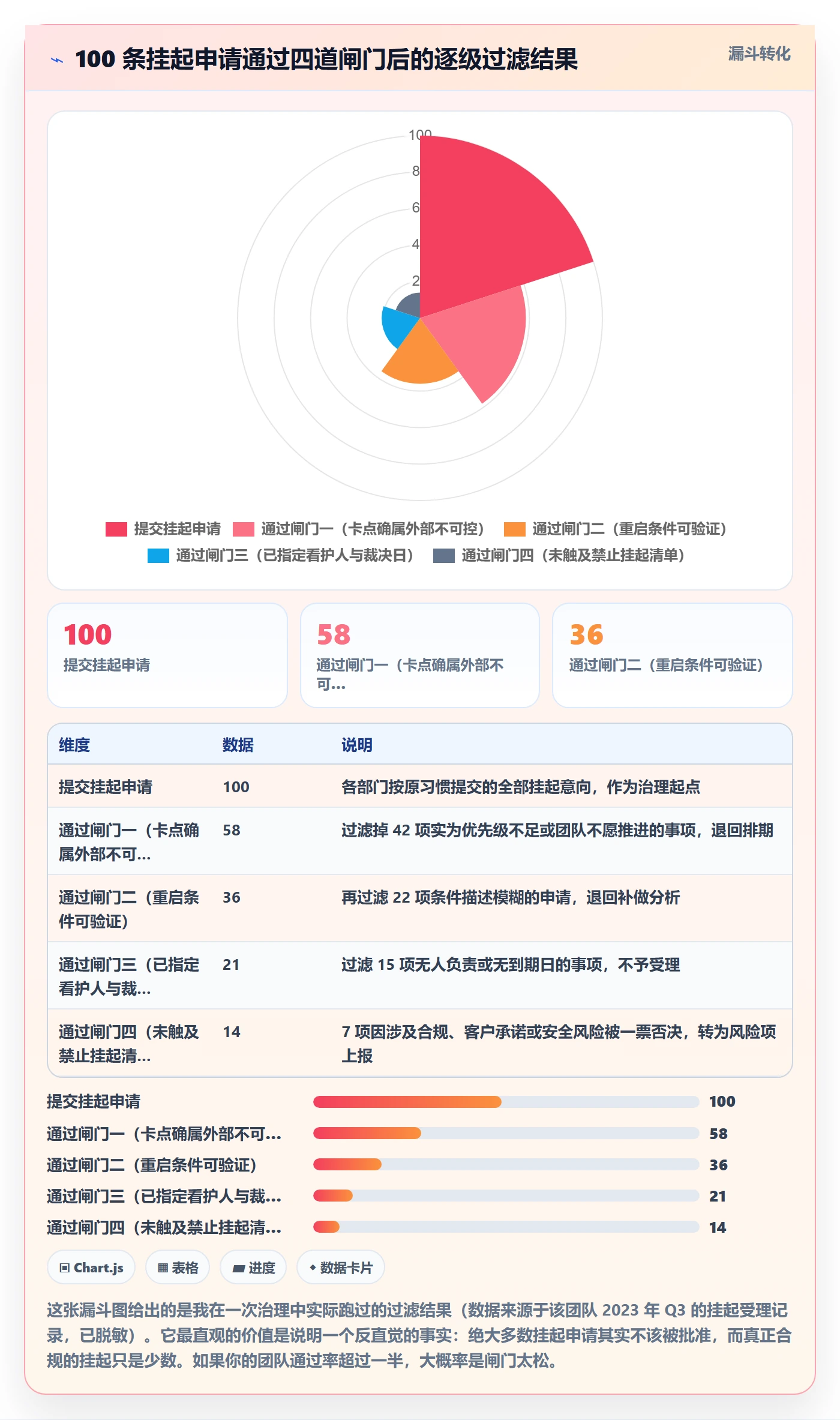 挂起管理方法大全:管理层任务执行落地方案落地清单
