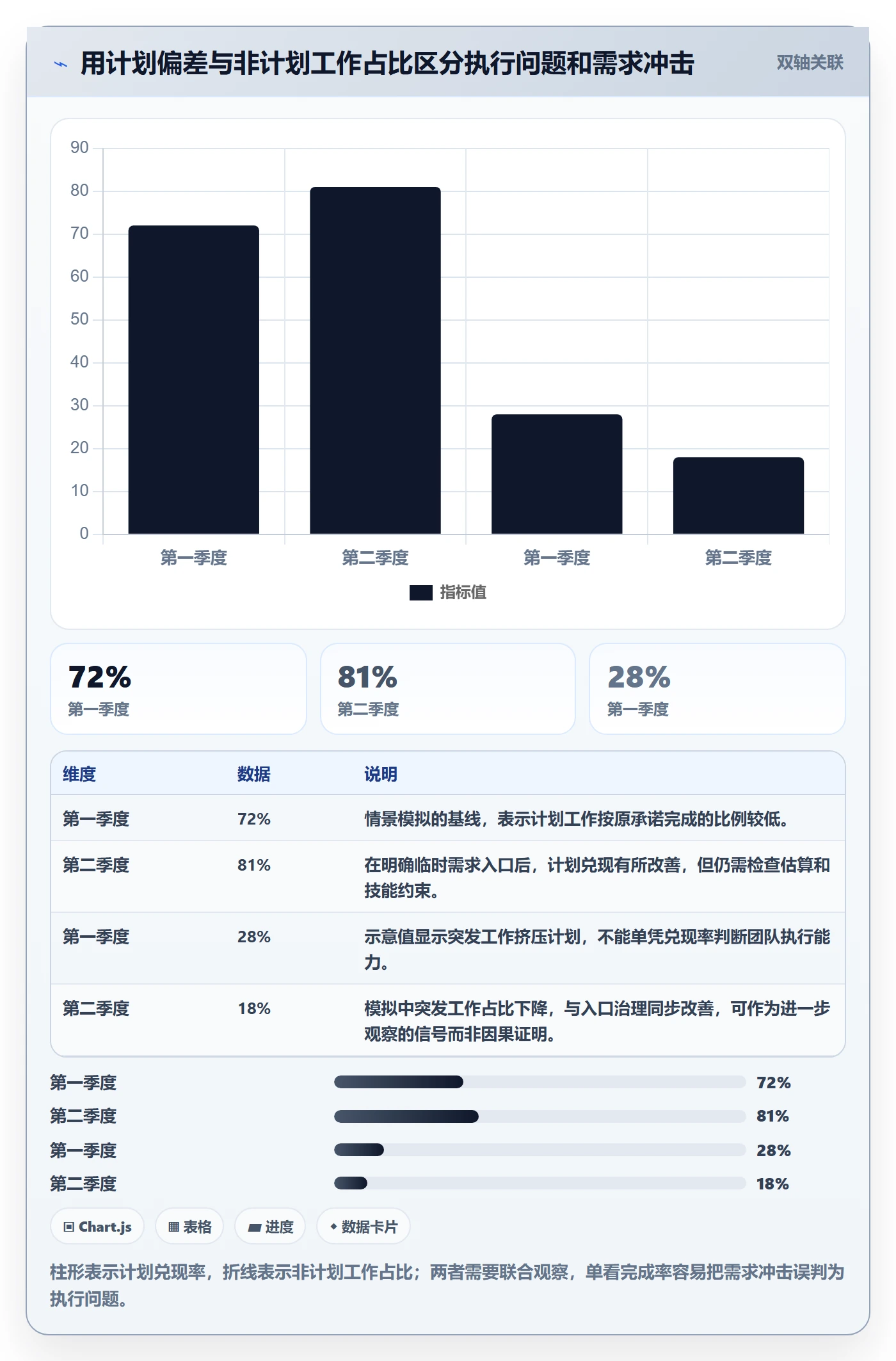 人力资源计划可用工时全流程:管理层最佳实践与一文讲清