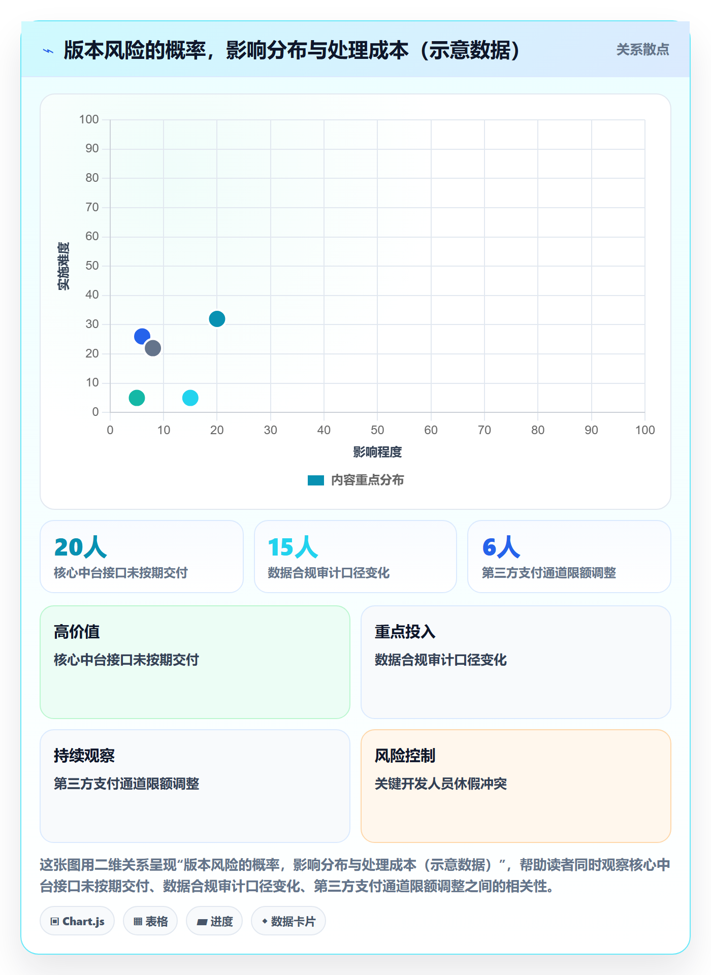 计划调整管理指南：产品经理如何做好项目规划，风险控制全流程