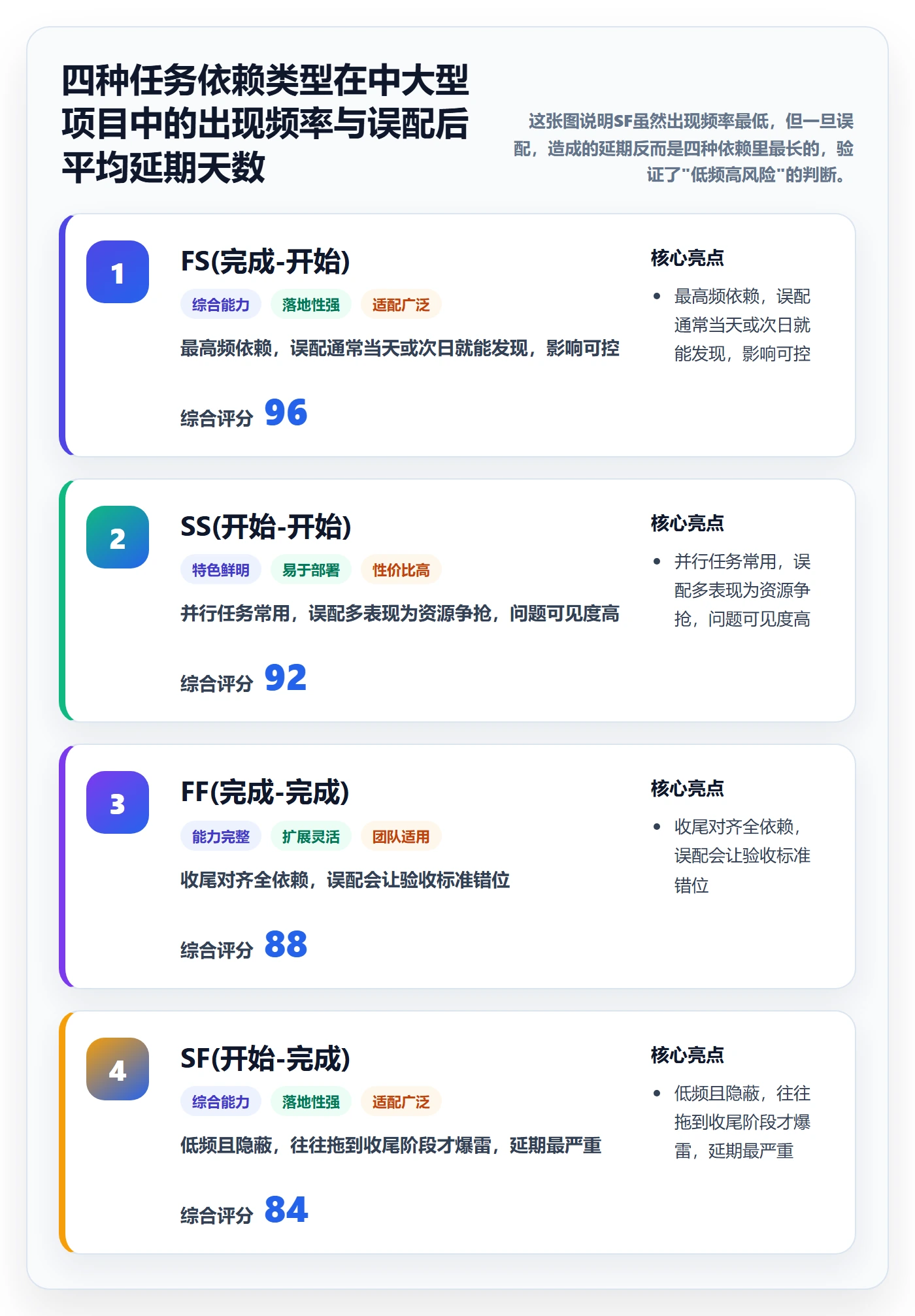 任务依赖SF全流程：项目成员数据分析与一文讲清