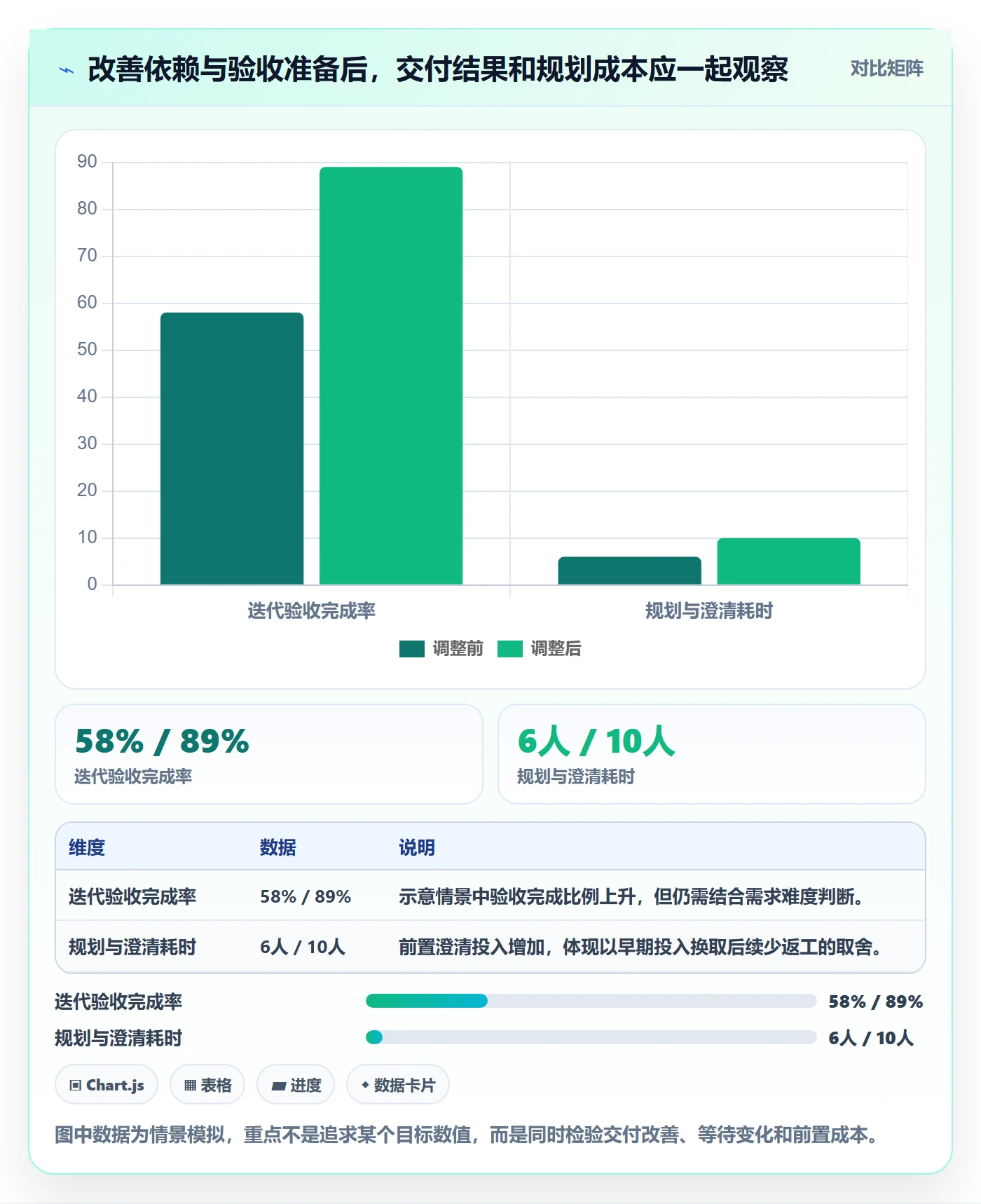 迭代最佳实践：跨部门团队敏捷项目实操方法，常见问题