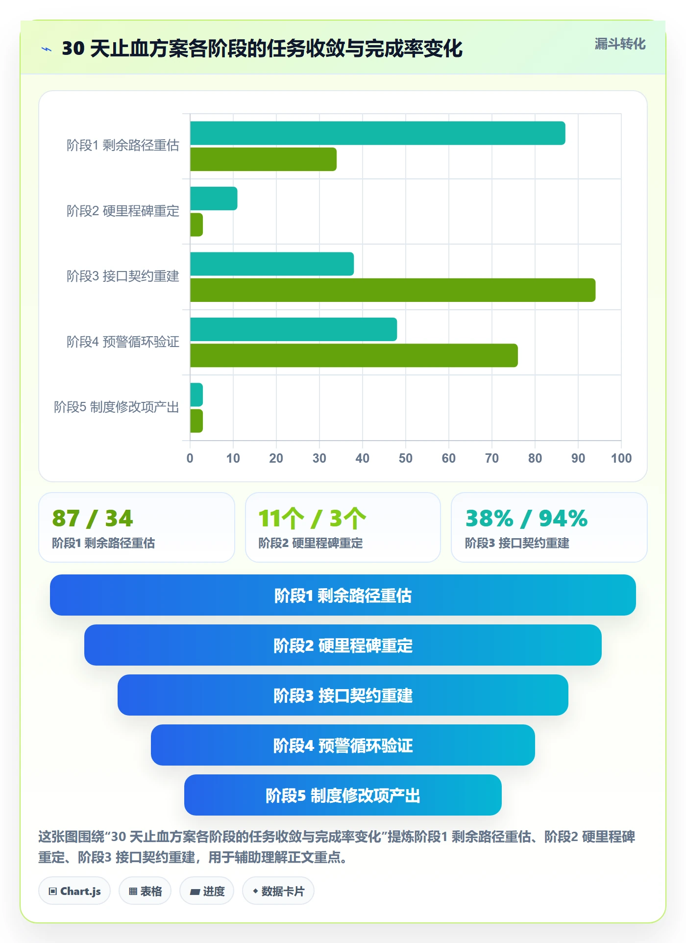 里程碑节点延期教程:跨部门团队制度设计,避坑指南