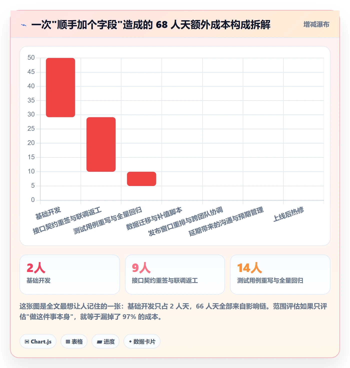 项目范围Scope全流程:研发团队风险控制与一文讲清