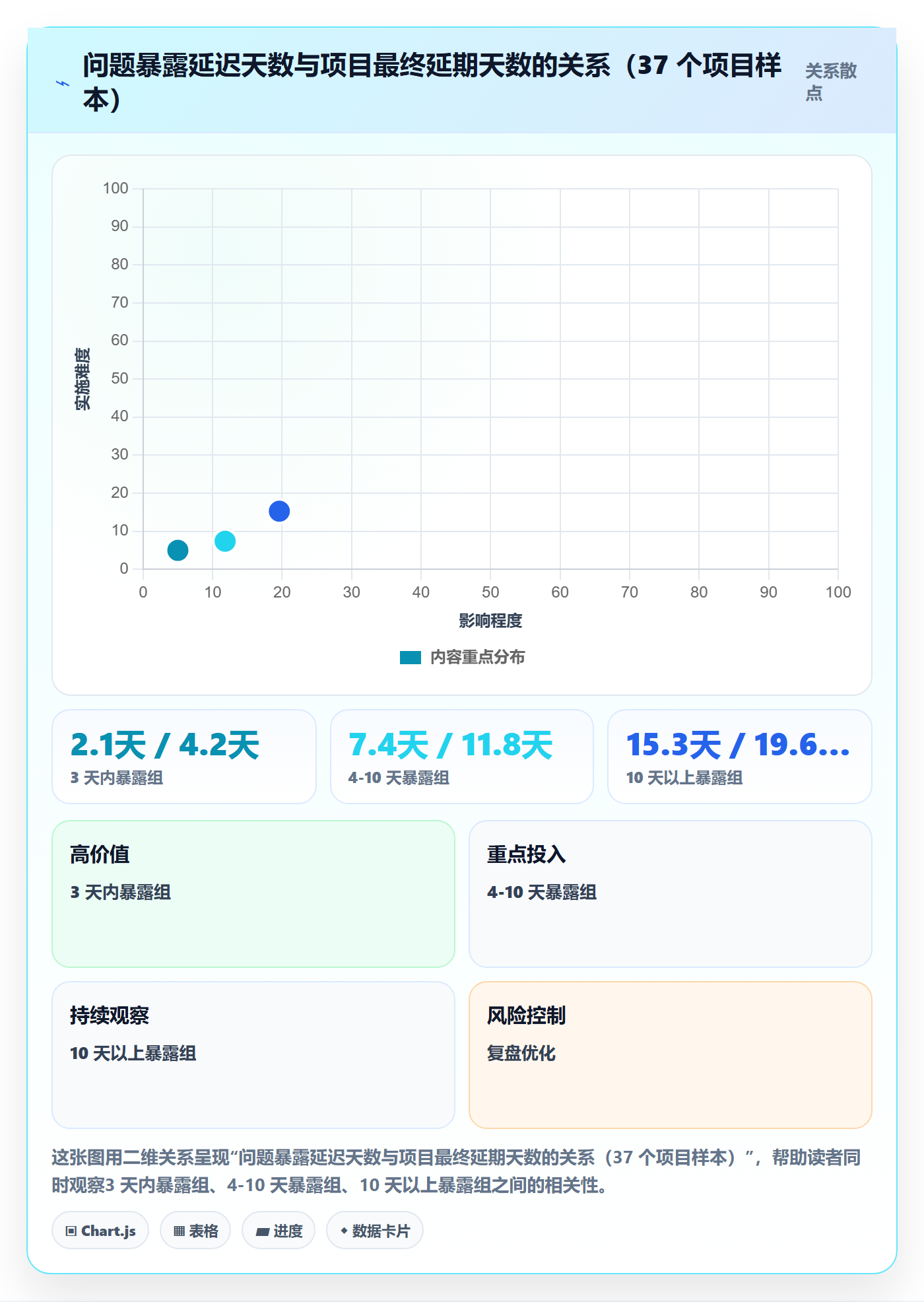 项目目标如何做好目标进度？项目成员协同管理与操作步骤