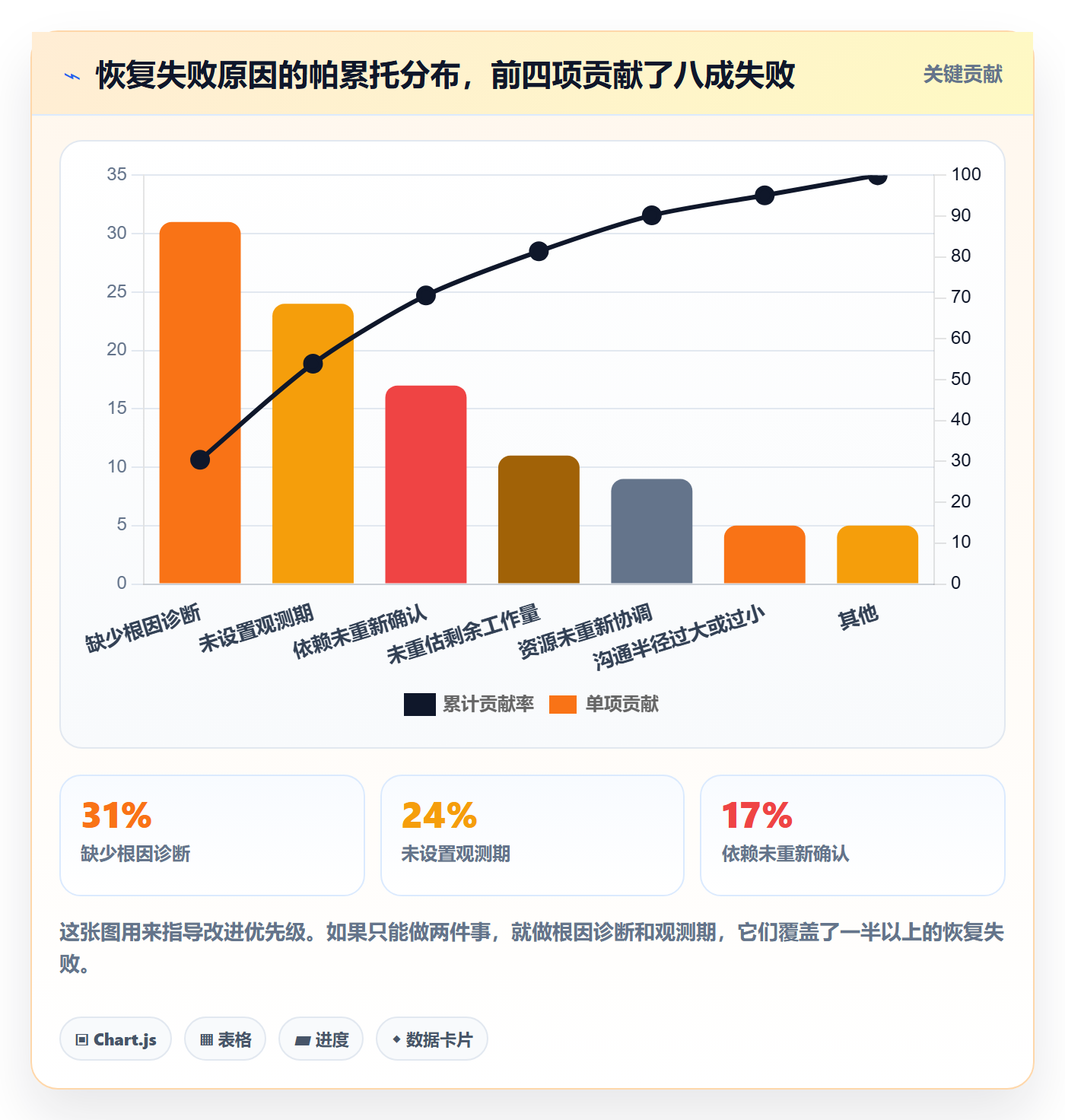 任务执行恢复全流程：项目经理实操方法与一文讲清