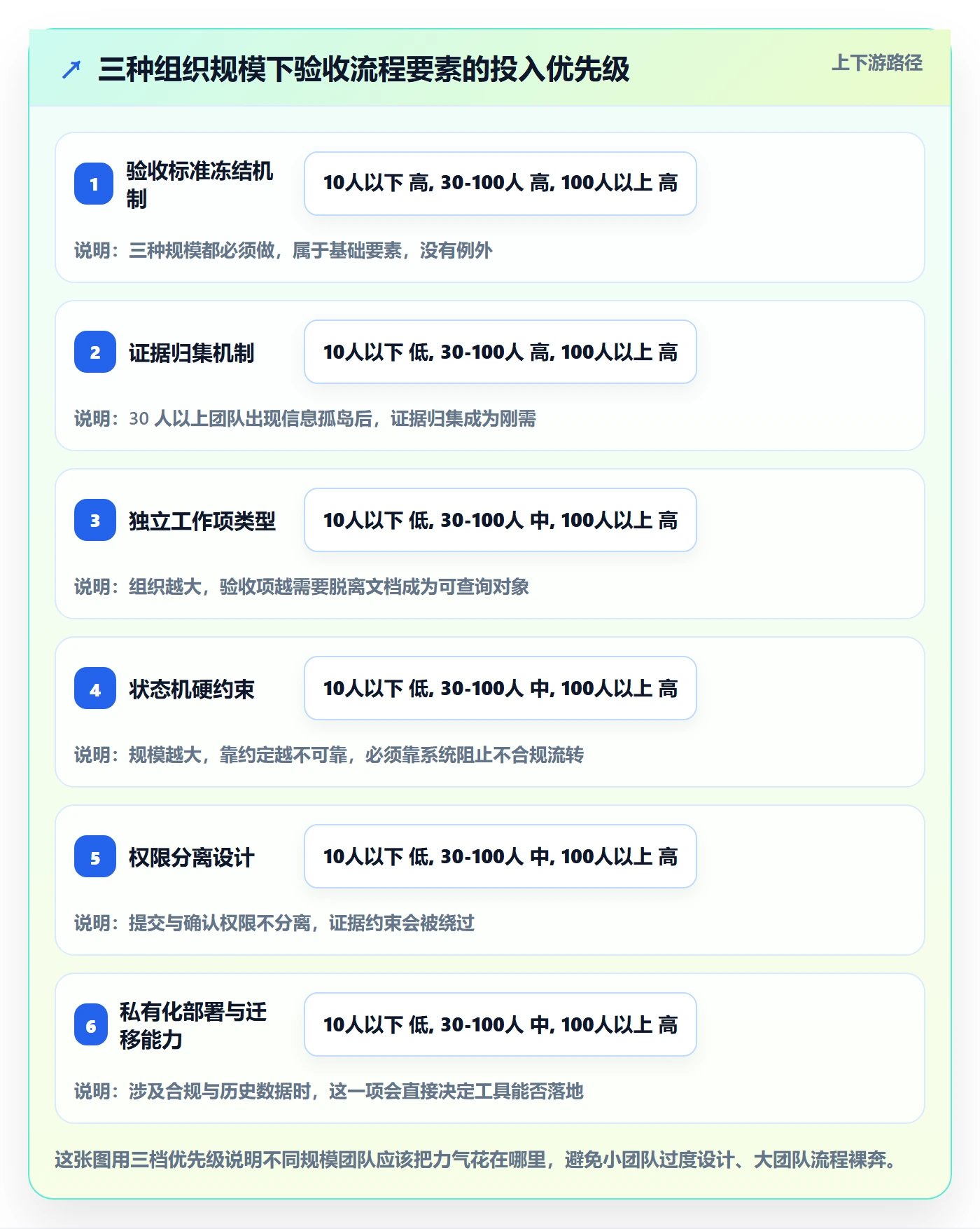 里程碑节点验收全流程:产品经理入门指南与一文讲清
