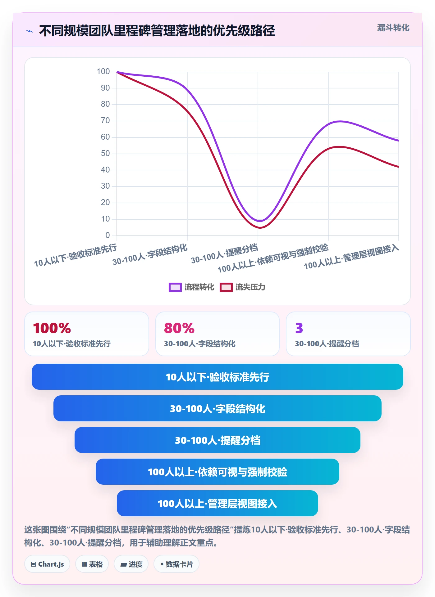 里程碑节点日期教程:实施团队协同管理,避坑指南