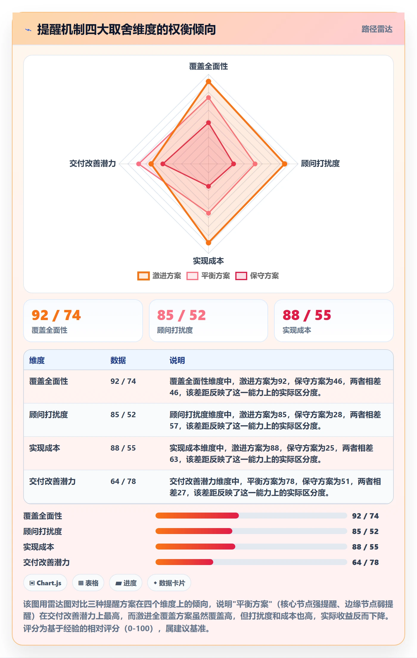 自动提醒流程与规范:实施团队任务提醒效率提升关键指标