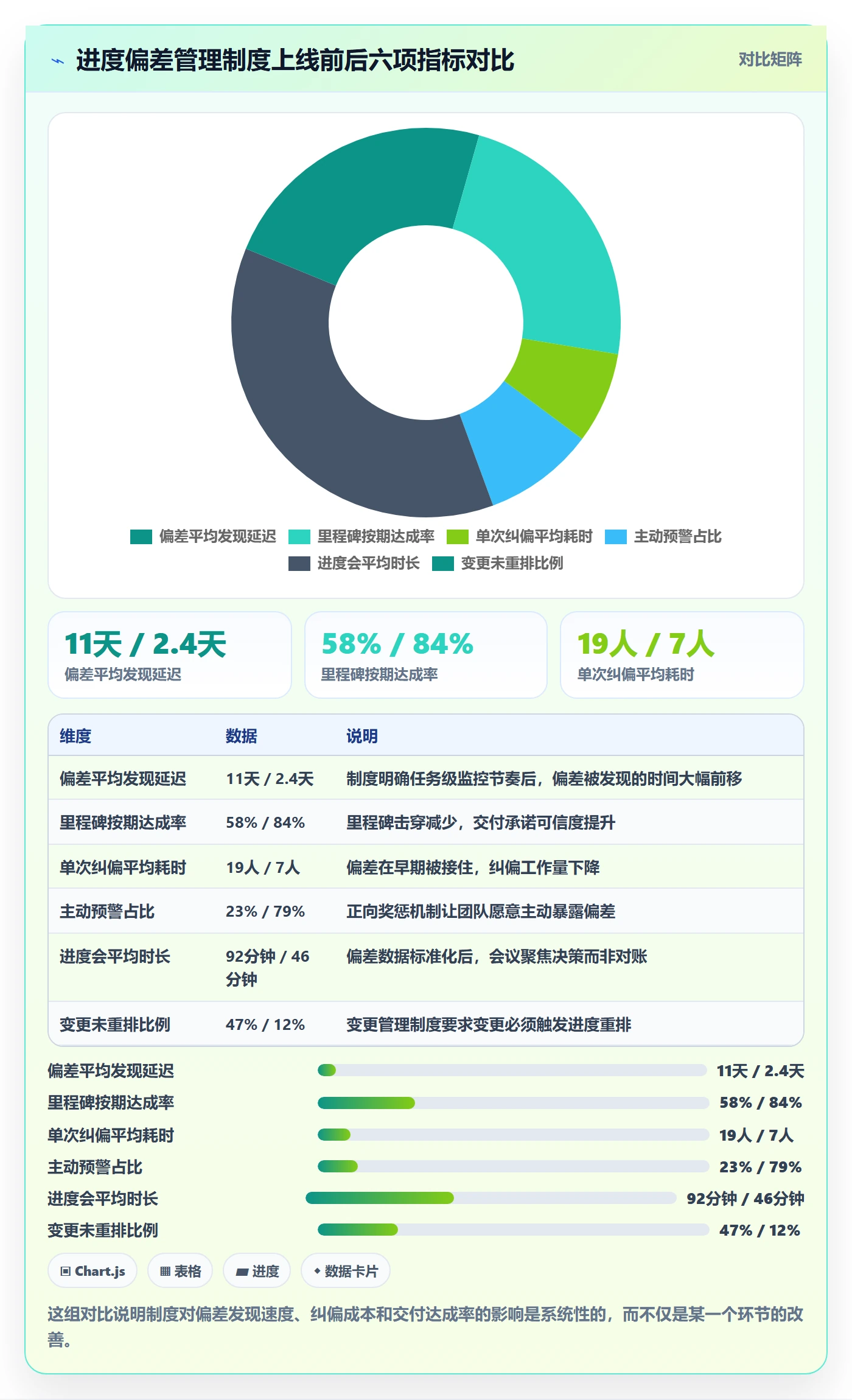 进度偏差管理指南:项目经理如何做好进度管理,制度设计全流程