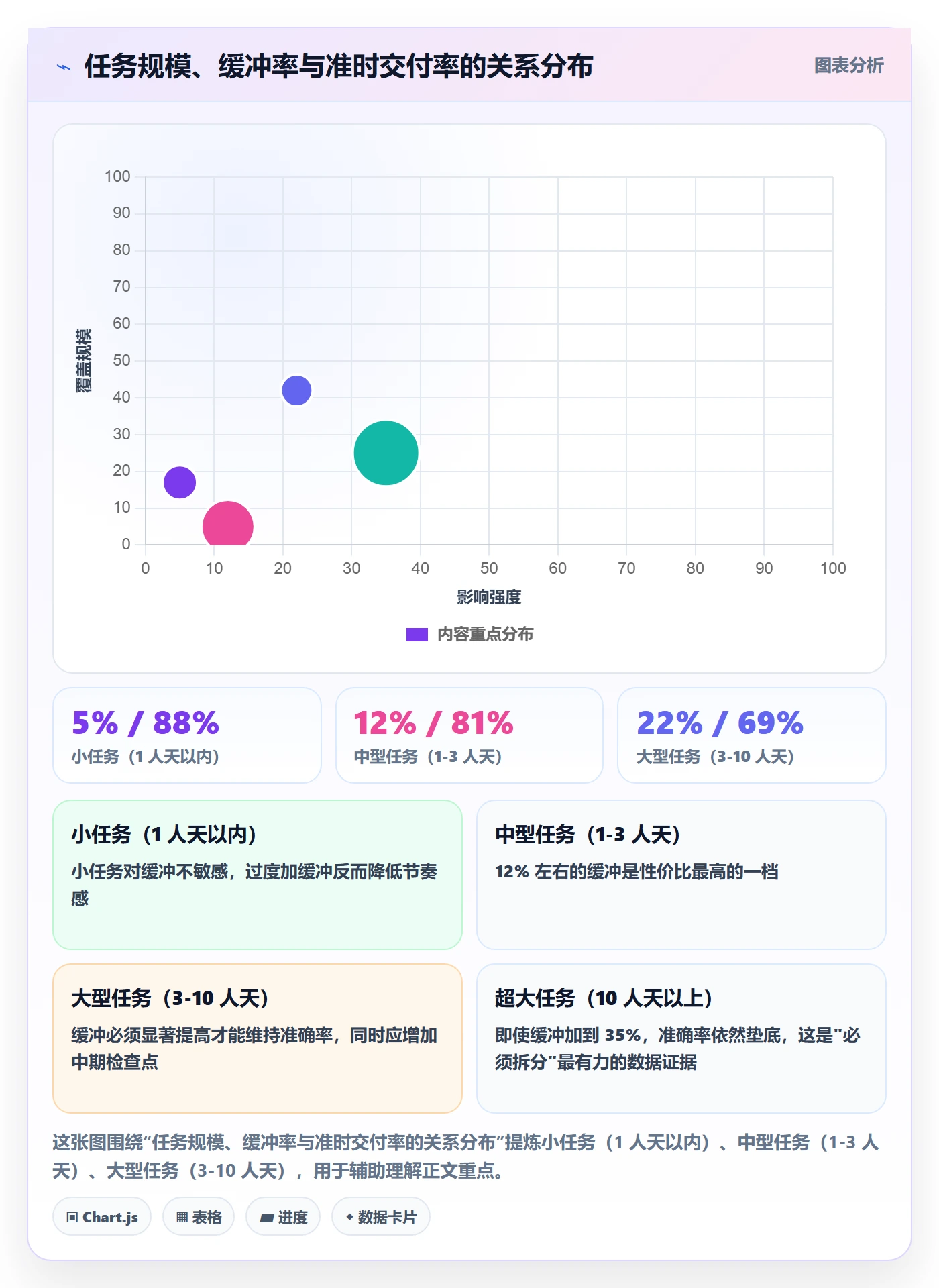 截止时间实操方法:项目成员提升任务属性效率的制度设计方法与模板