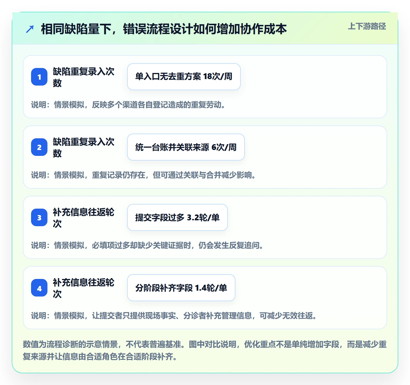 问题怎么做?项目负责人流程优化:Bug / 缺陷从0到1