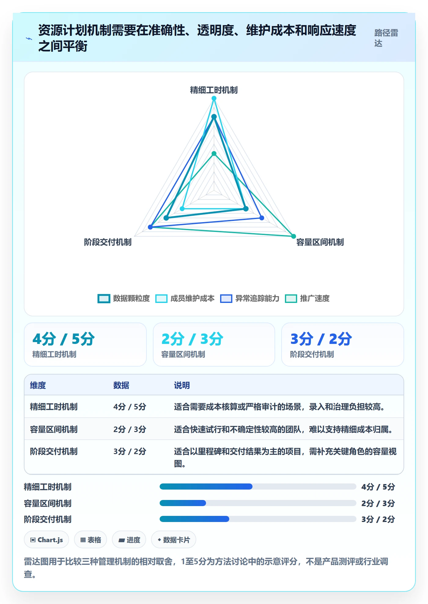 投入比例实操方法：项目成员提升人力资源计划效率的最佳实践方法与模板