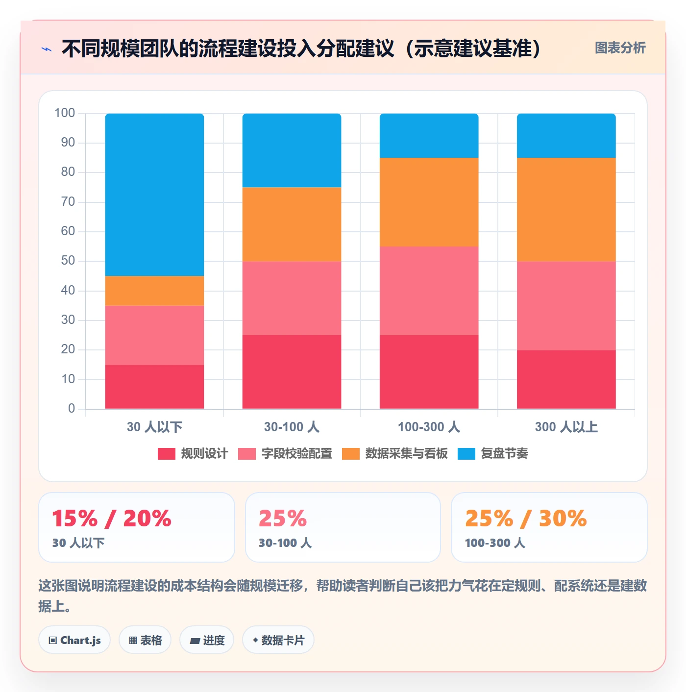 负责人流程与规范：跨部门团队任务管理入门指南关键指标