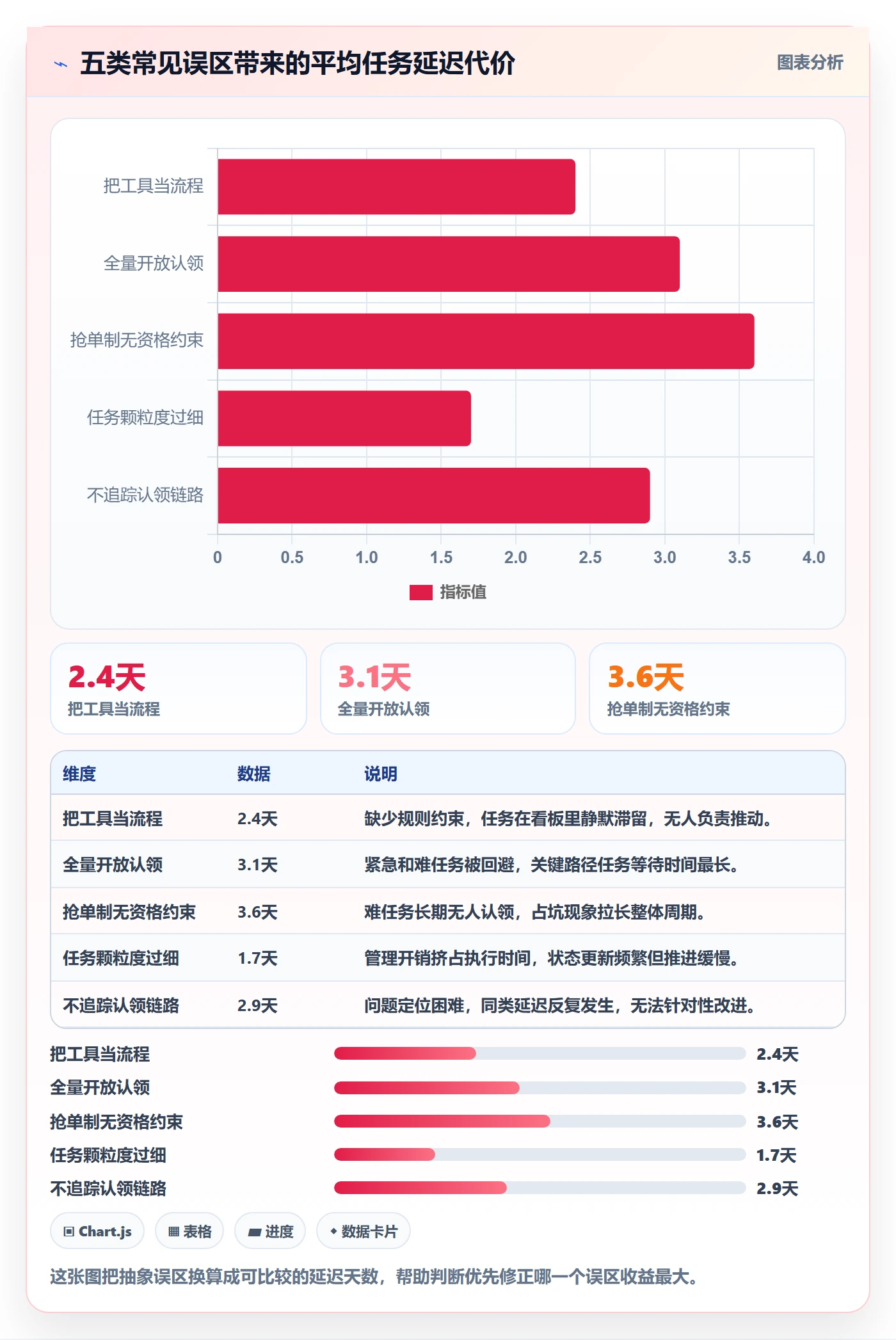 任务分派认领全流程：产品经理协同管理与一文讲清