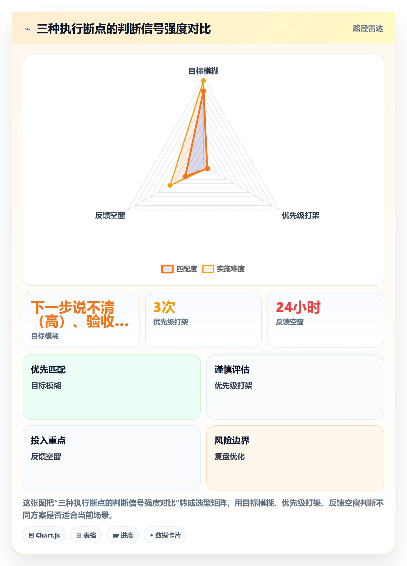 完成实操方法:项目成员提升任务执行效率的最佳实践方法与模板