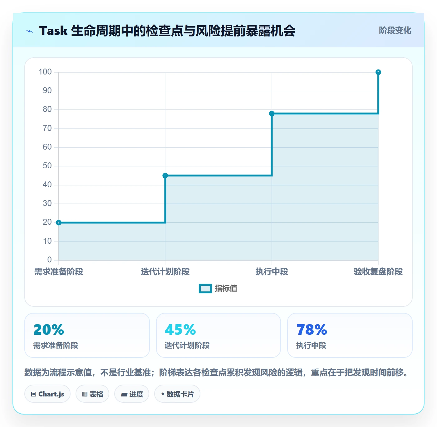 Task管理方法大全:项目成员敏捷项目数据分析落地清单