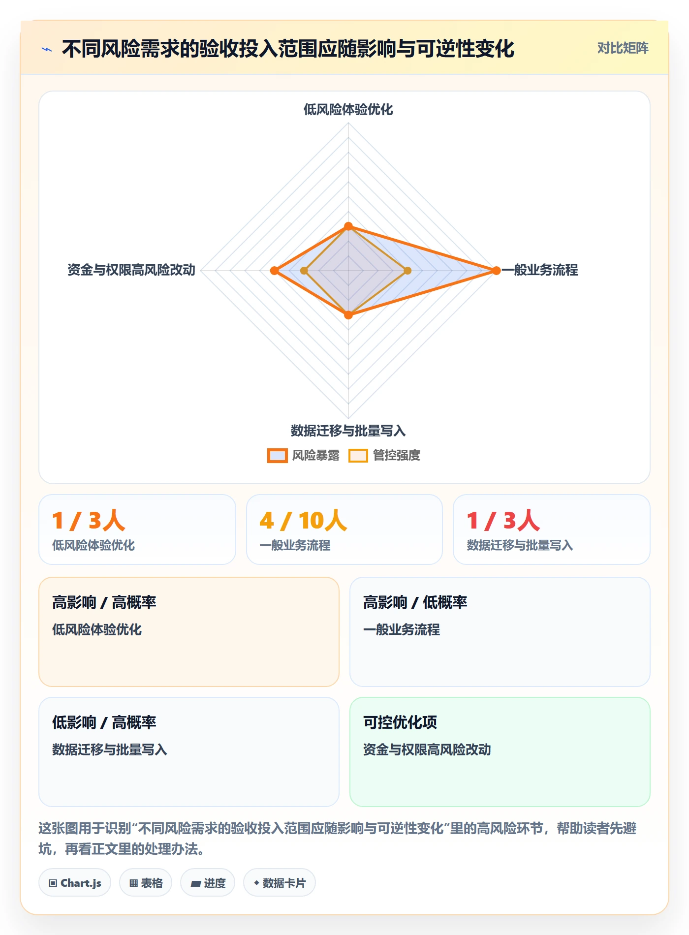 验收条件怎么做？PMO实操方法：产品需求从0到1