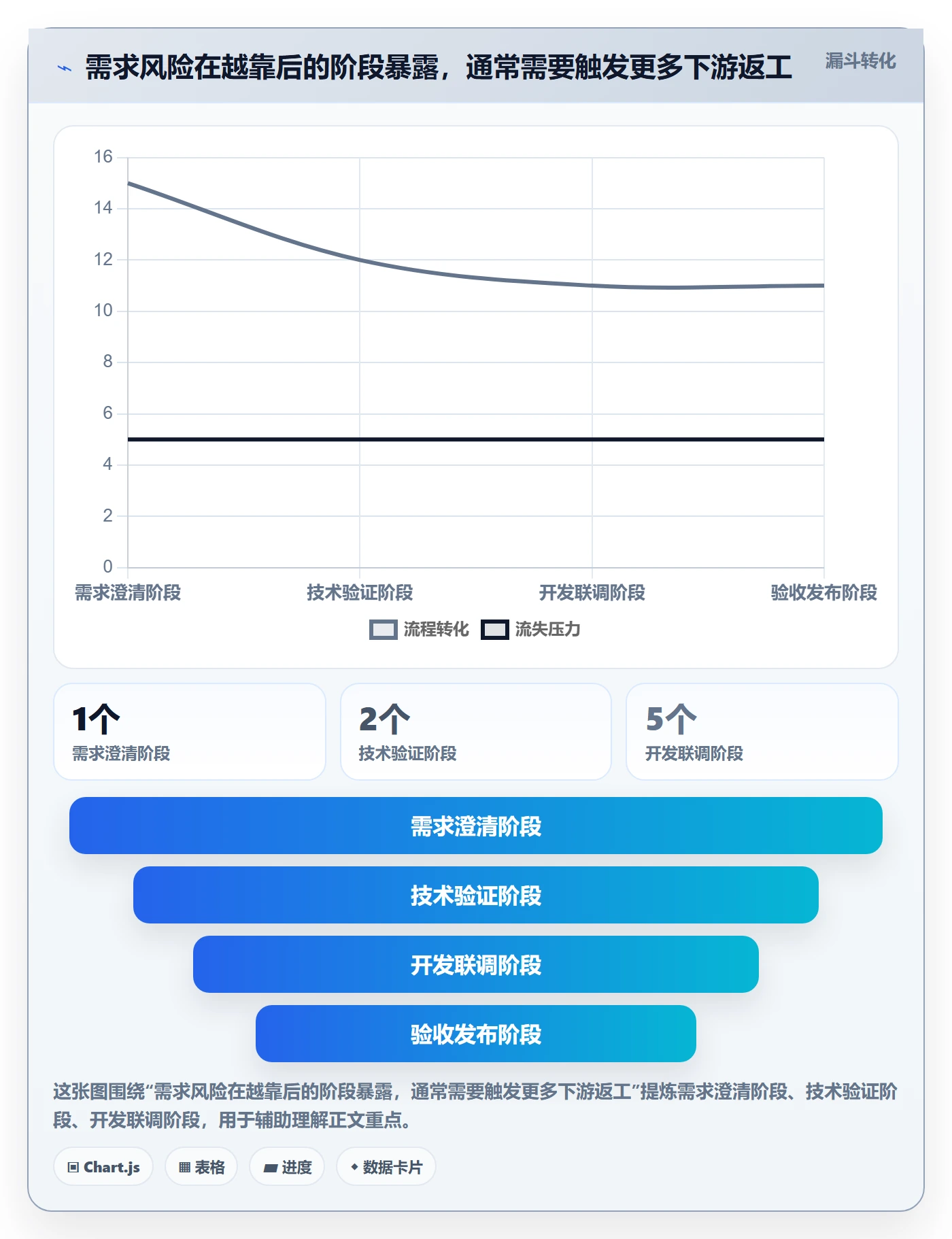 需求排期最佳实践：研发团队需求排期风险控制，常见问题