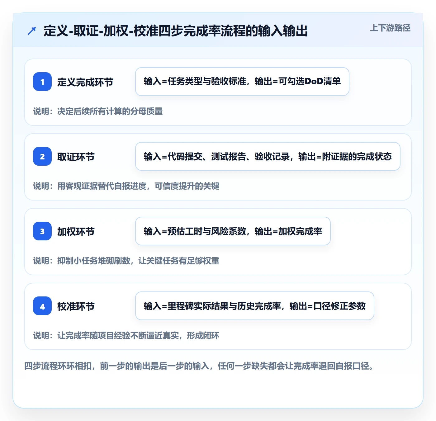 进度管理完成率教程：项目经理流程优化，避坑指南