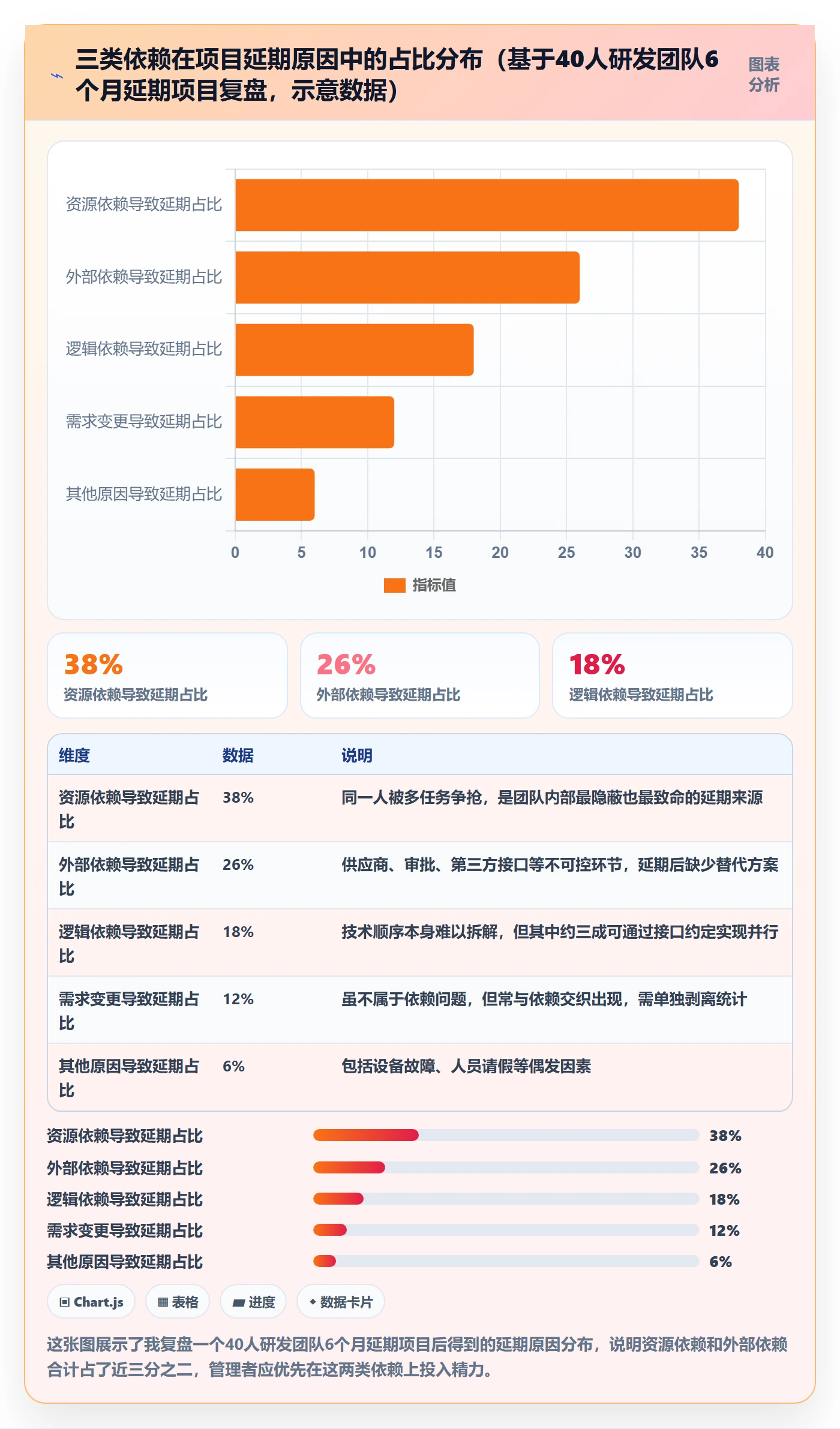 依赖关系最佳实践：企业管理者任务依赖实操方法，常见问题