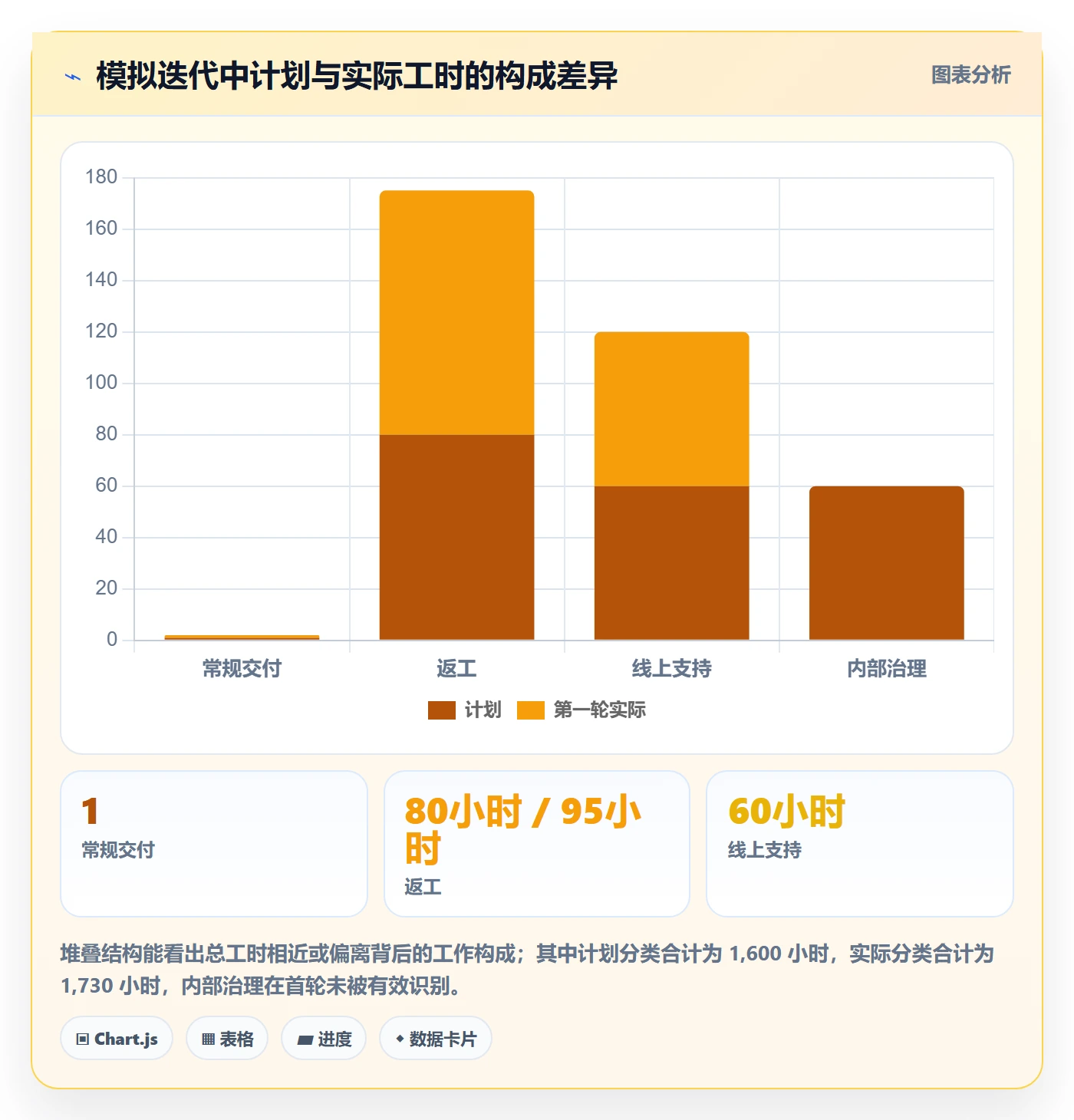 工时表Timesheet教程：项目成员制度设计，避坑指南