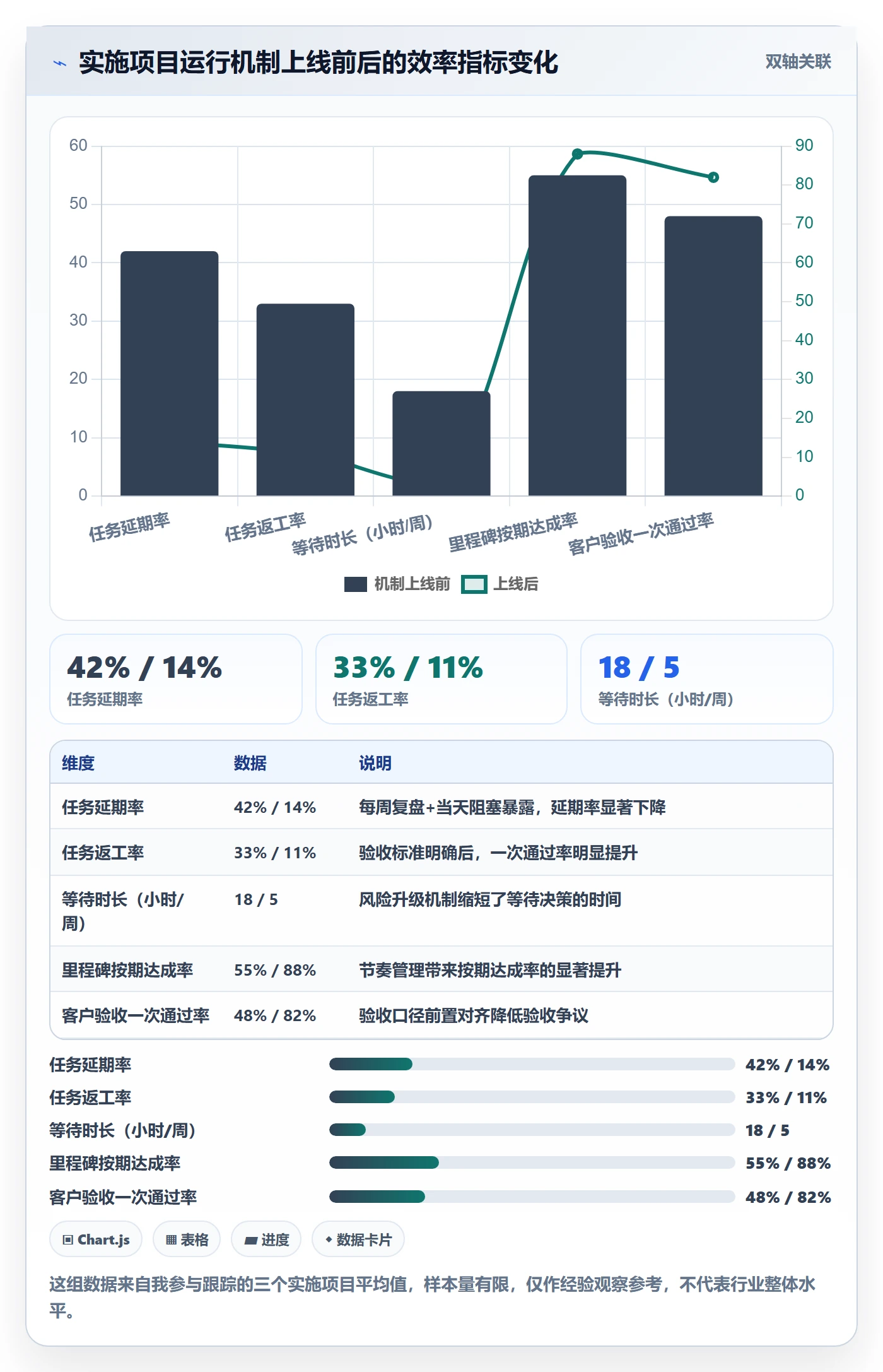 项目目标如何做好目标拆解?实施团队效率提升与操作步骤