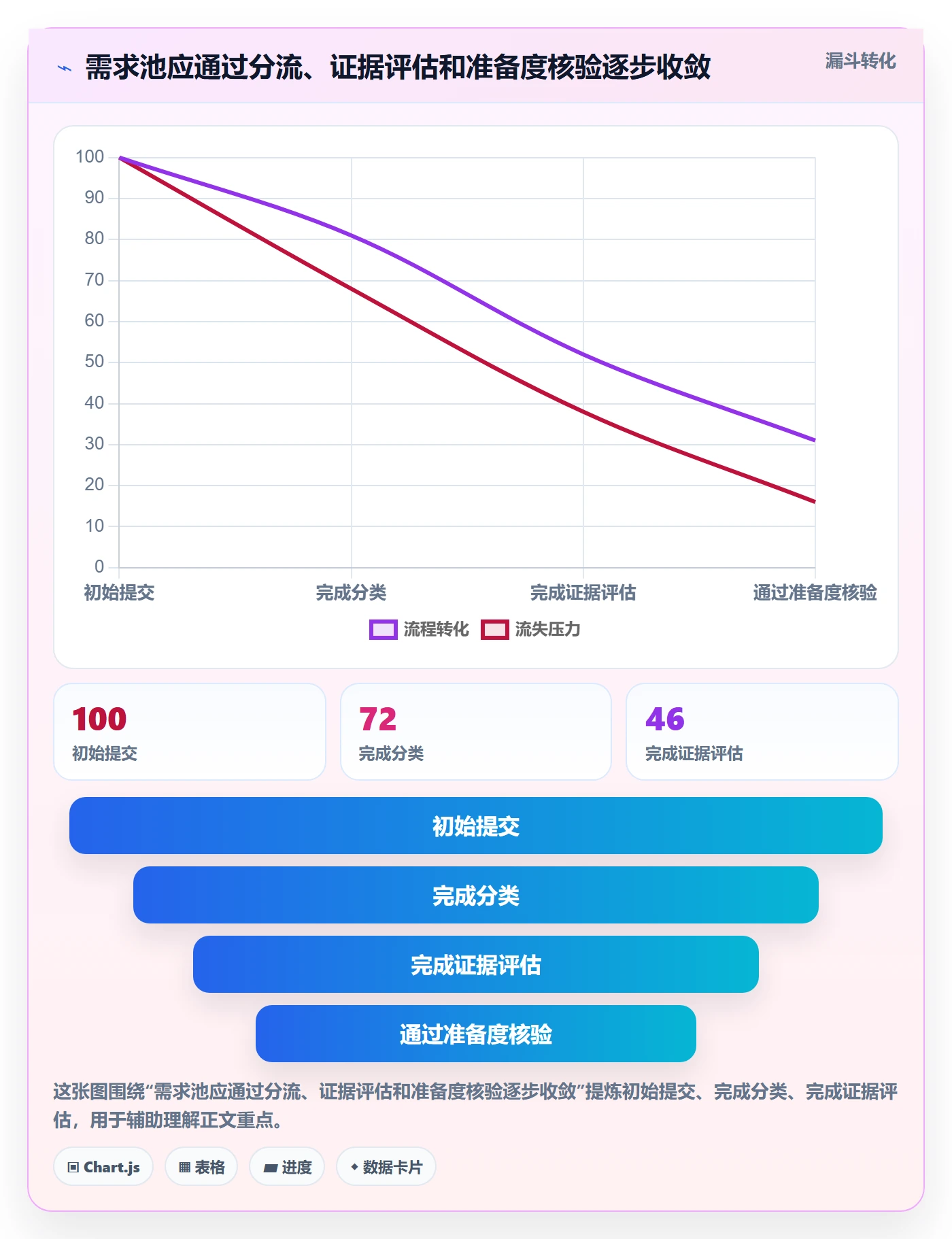 需求排期如何做好需求优先级?实施团队入门指南与操作步骤