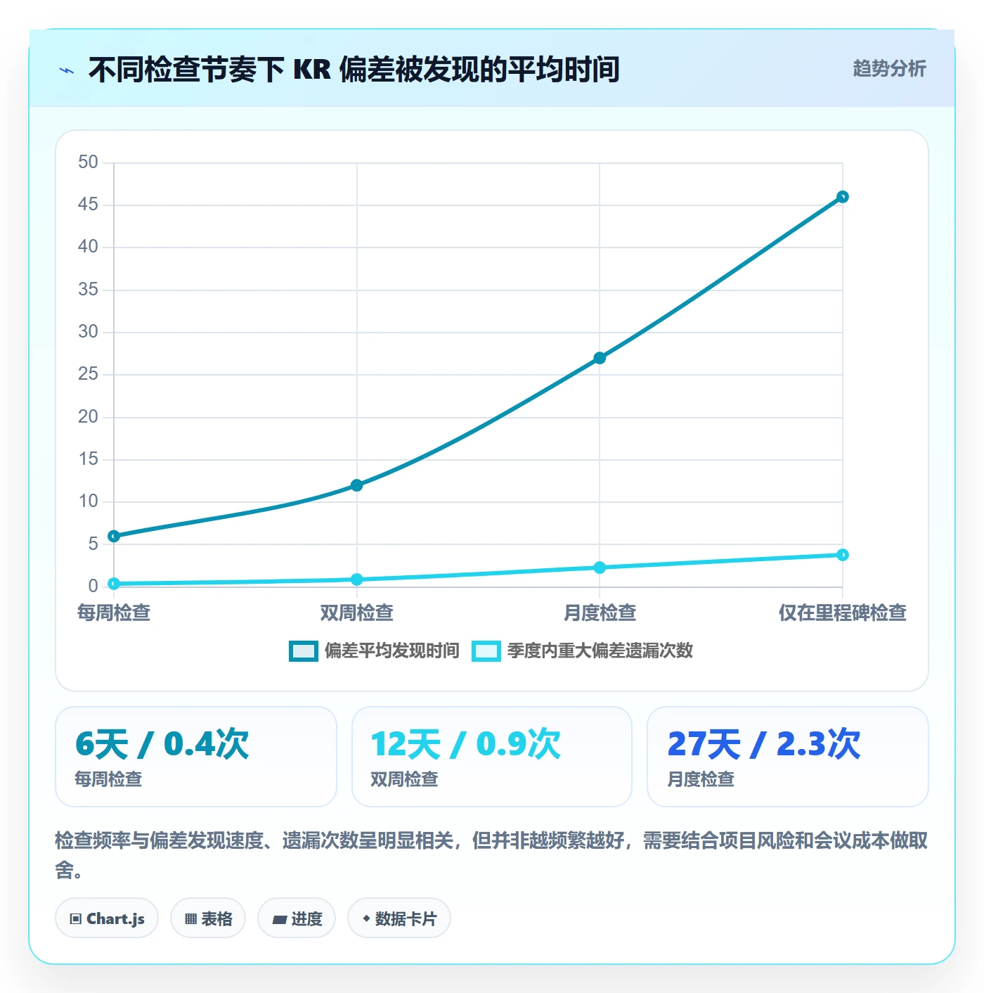 关键结果最佳实践:项目负责人项目目标实操方法,常见问题