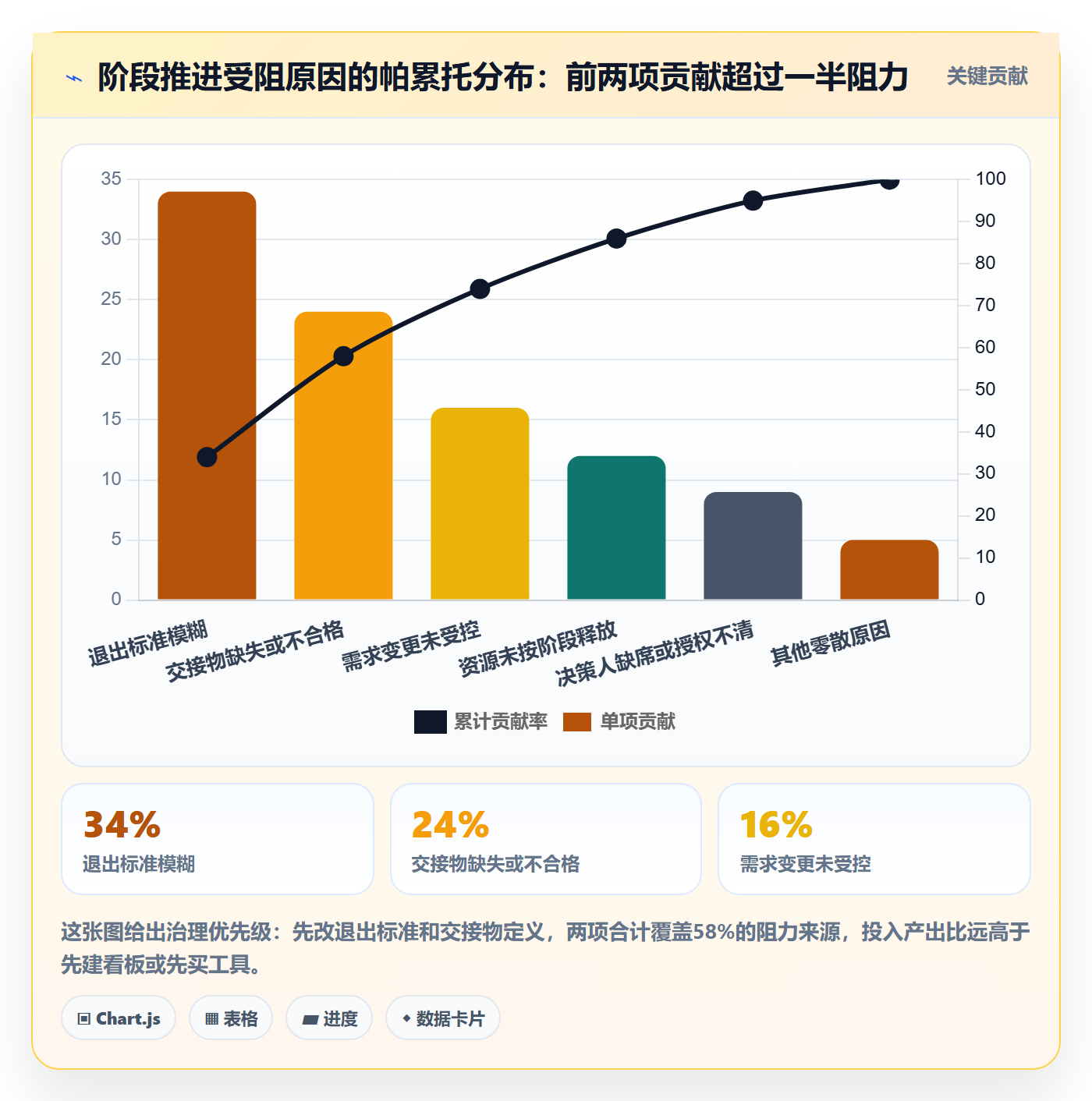 阶段落地方案:跨部门团队开展项目阶段的制度设计案例解析