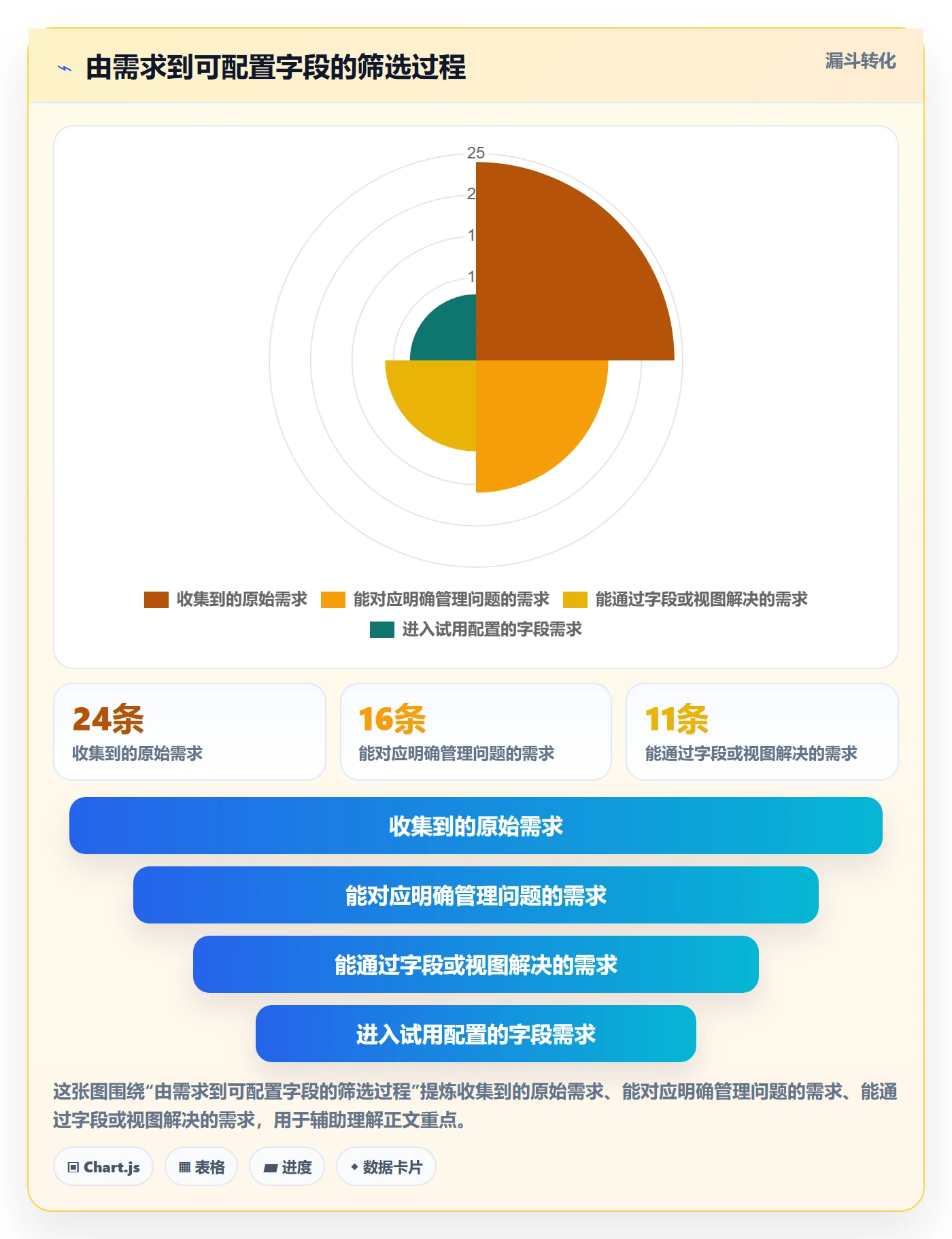字段配置管理指南:项目负责人如何做好列表视图,入门指南全流程