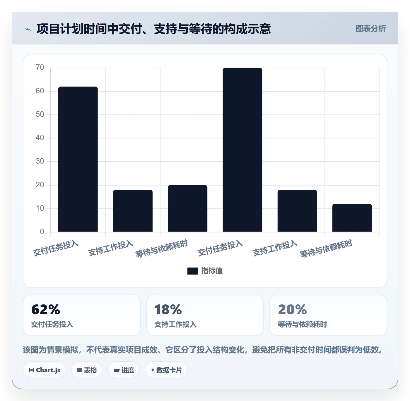可用工时管理指南:项目经理如何做好人力资源计划,实操方法全流程