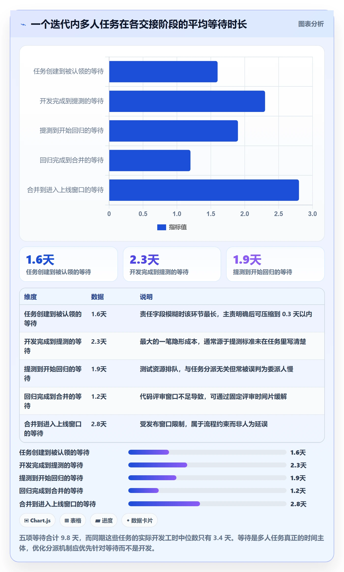 任务分派多人任务教程:研发团队效率提升,避坑指南