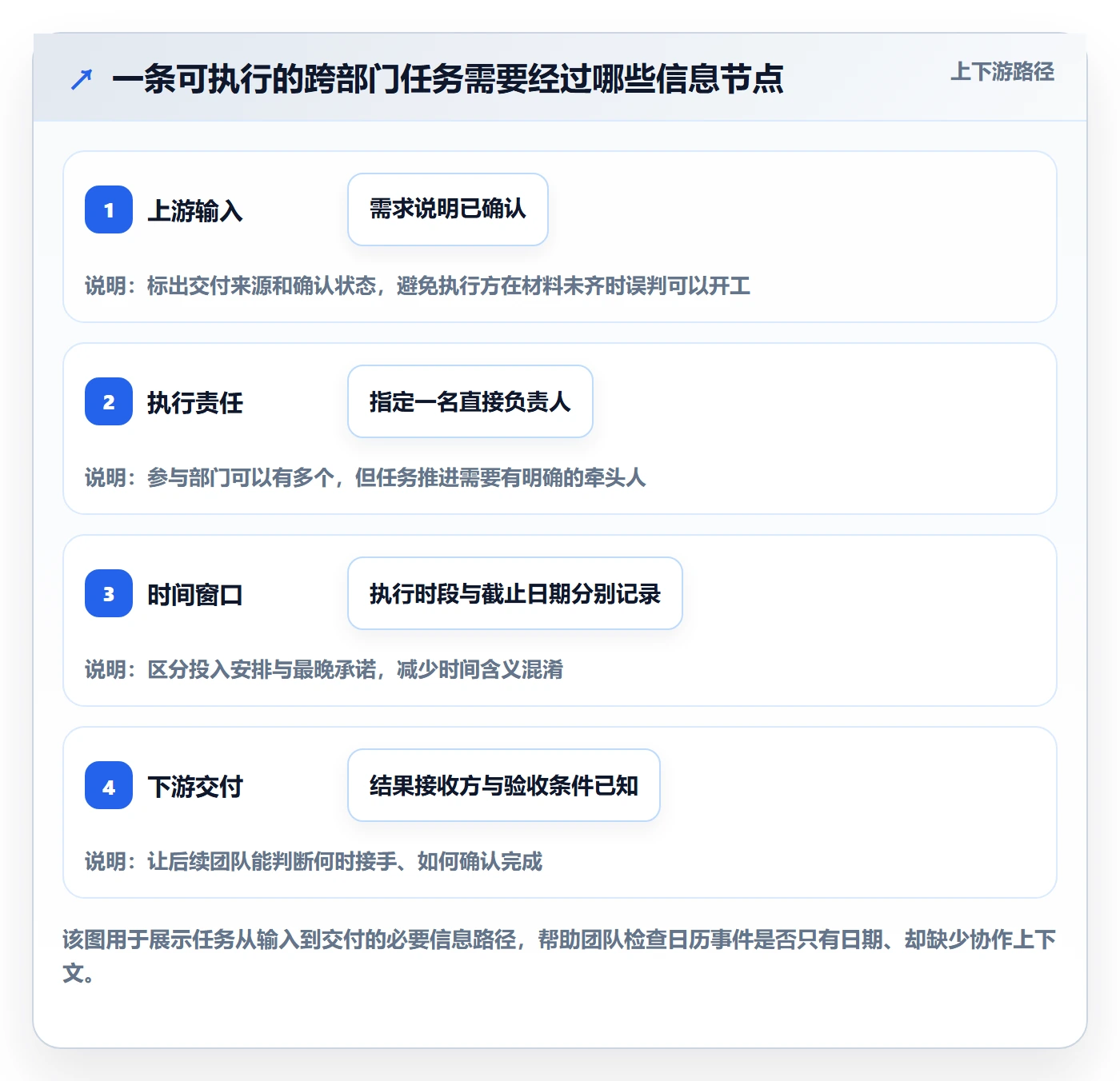 日历视图计划安排教程:跨部门团队实操方法,避坑指南