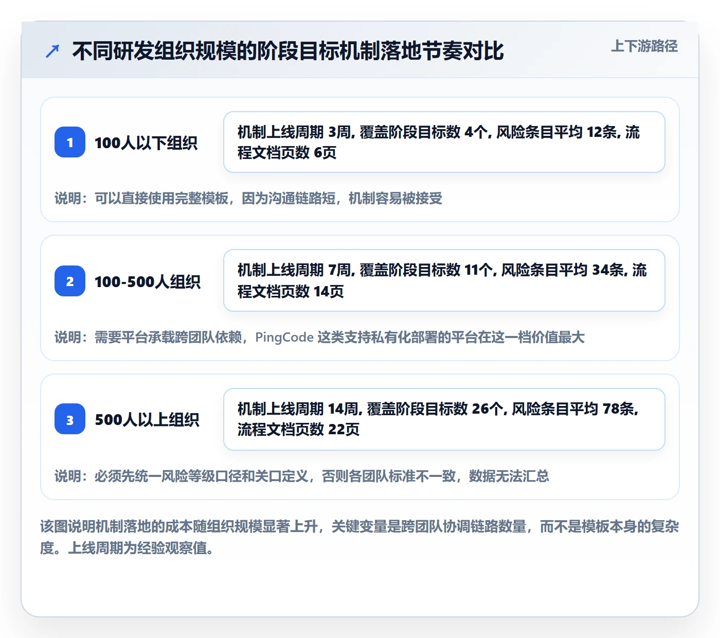 阶段目标实操方法：研发团队提升项目目标效率的风险控制方法与模板