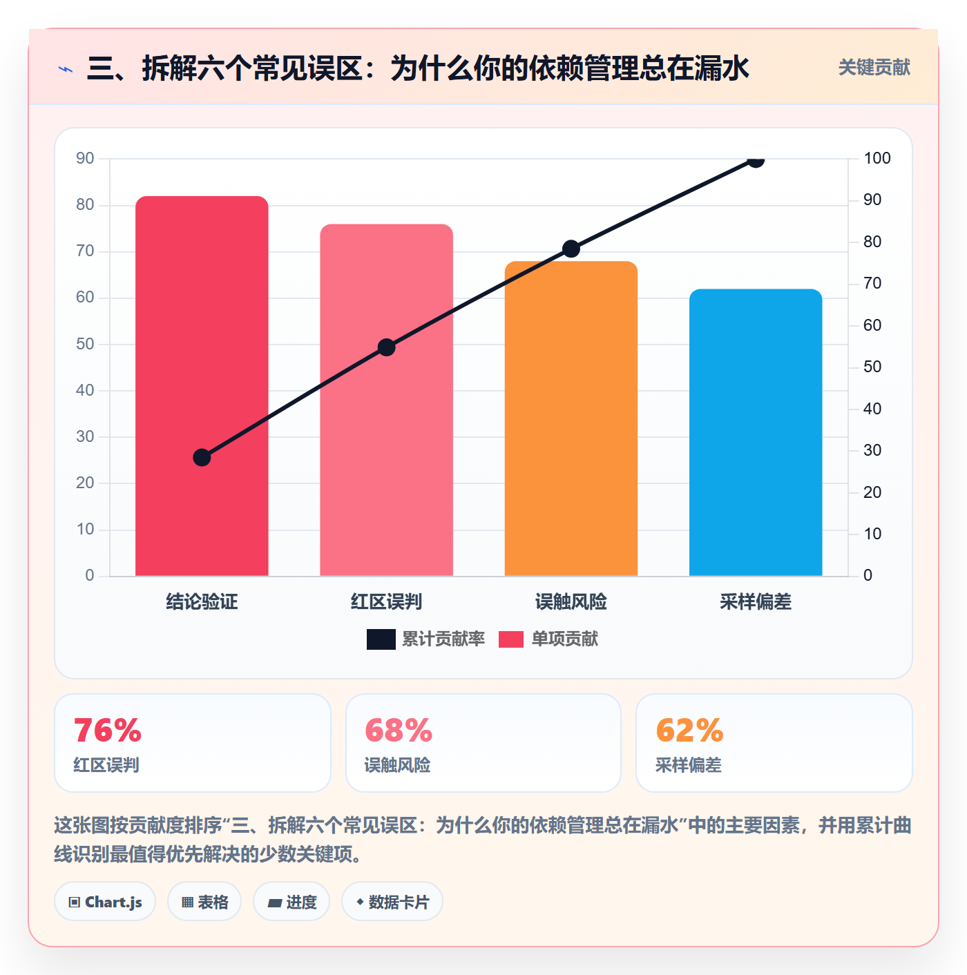 三、拆解六个常见误区:为什么你的依赖管理总在漏水