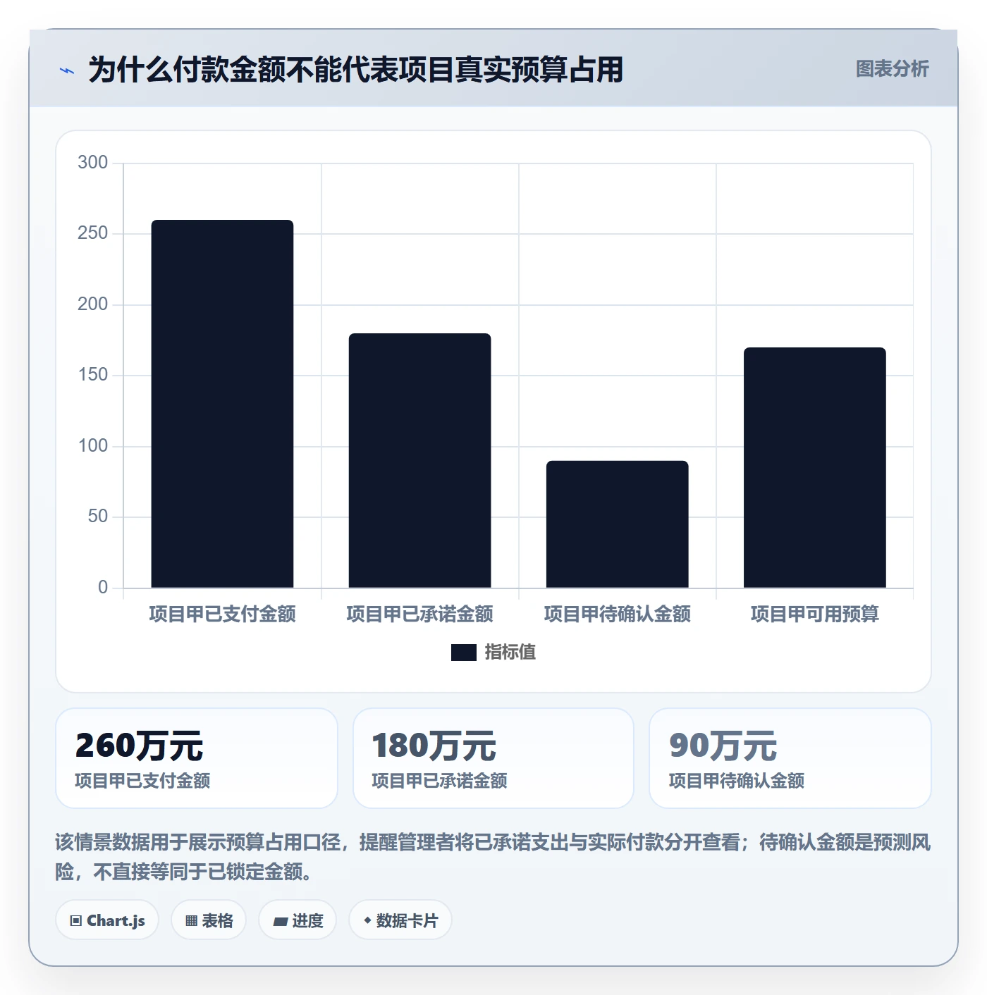 预算调整管理指南：PMO如何做好预算管理，实操方法全流程