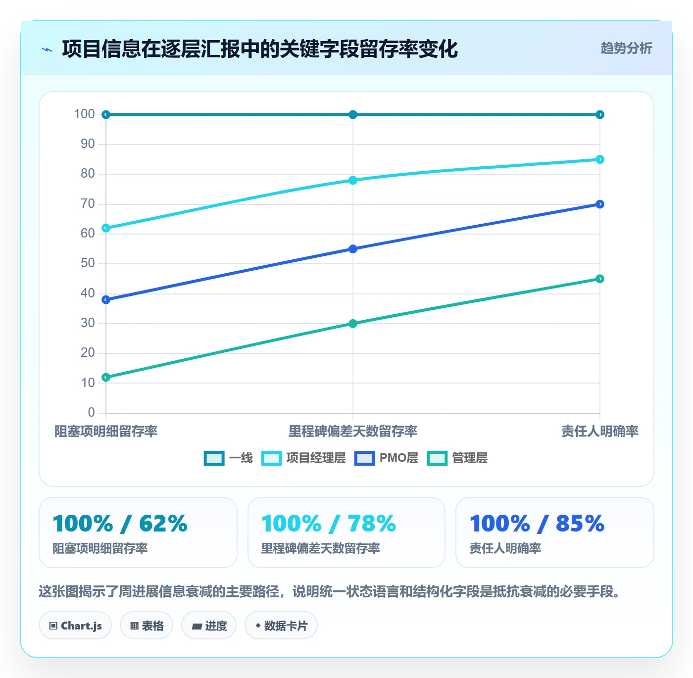 周进展实操方法：PMO提升进度跟踪效率的落地方案方法与模板