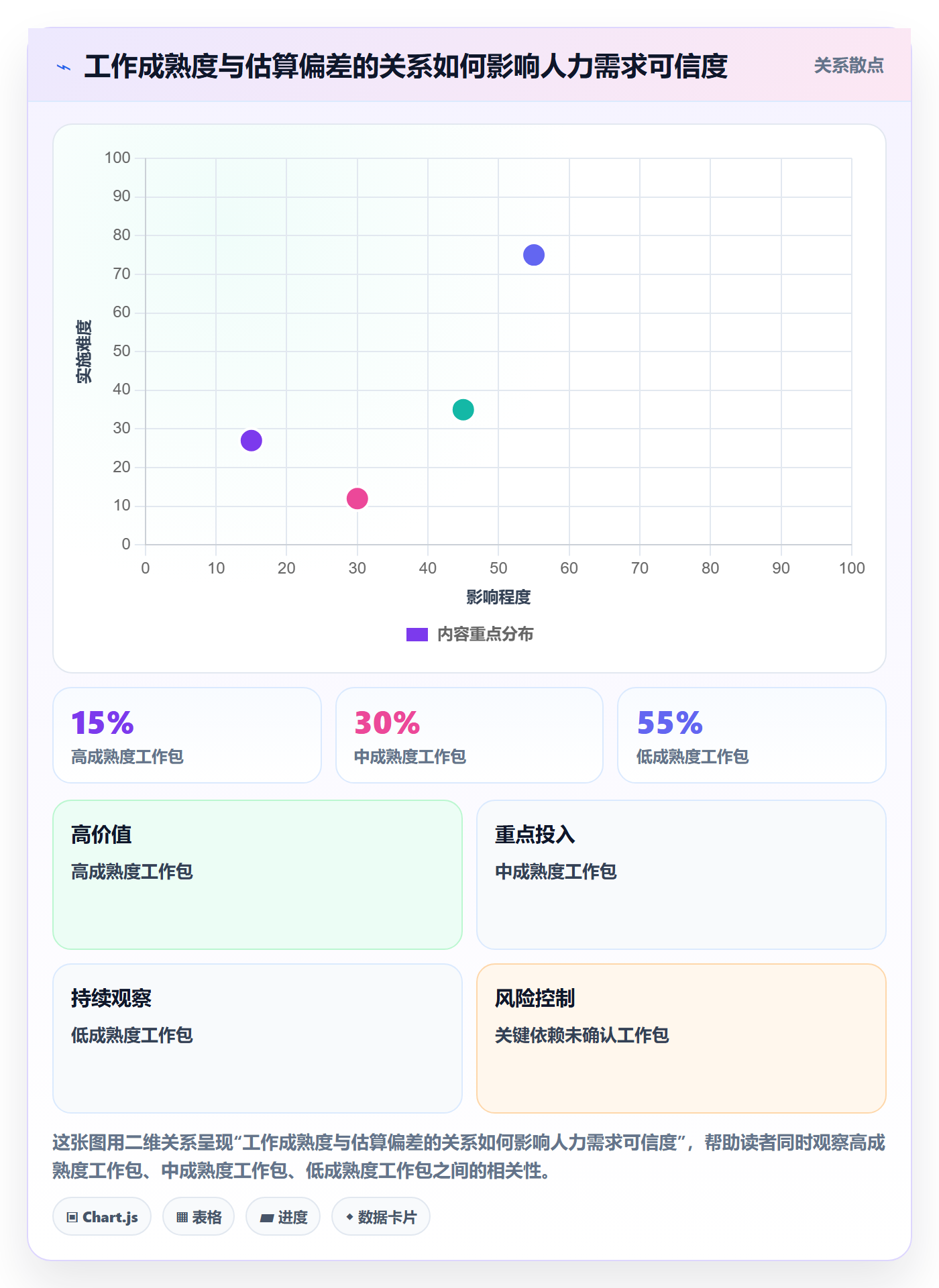 人力规划流程与规范:产品经理人力资源计划数据分析关键指标