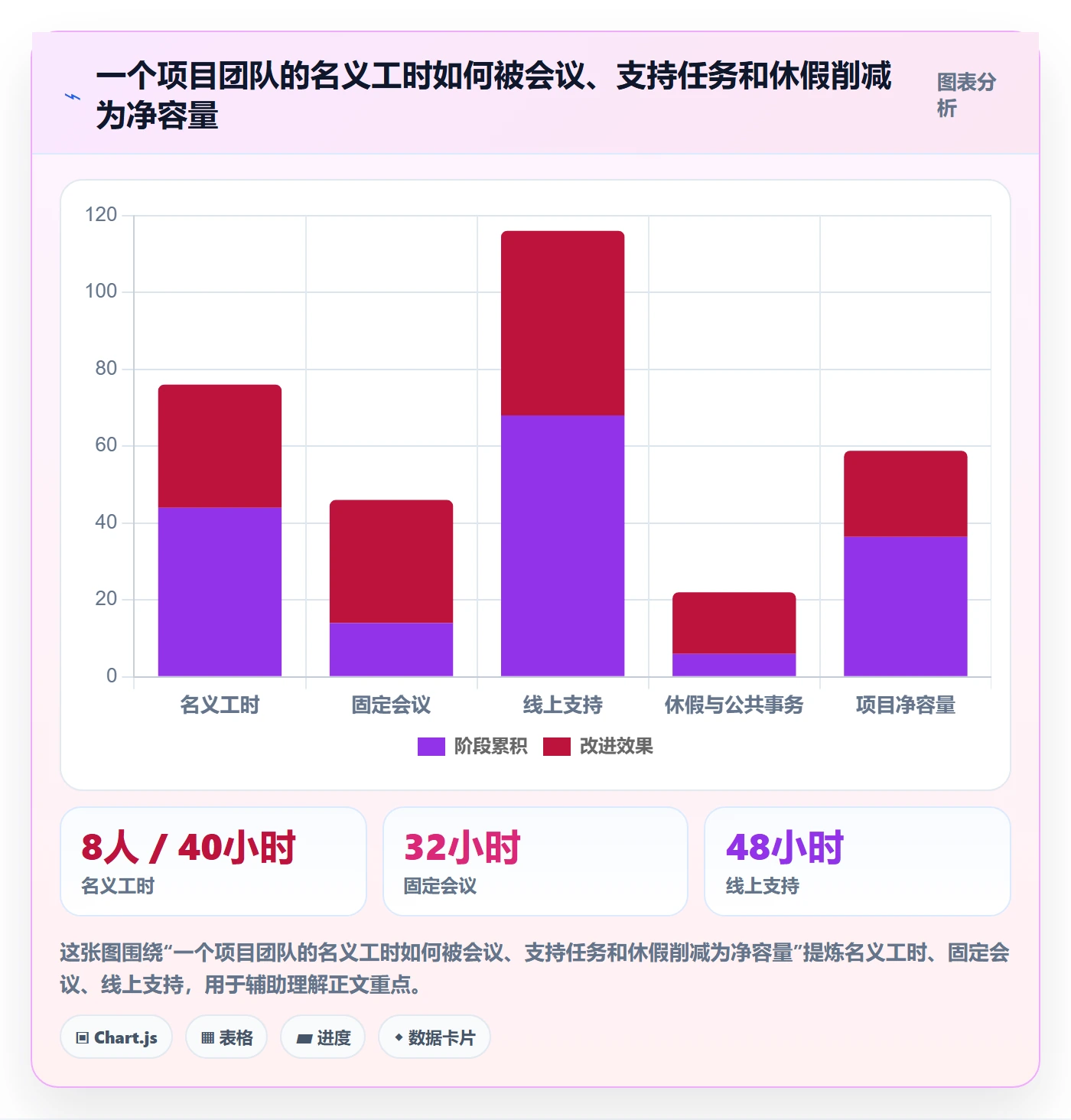 资源怎么做？项目负责人最佳实践：资源管理从0到1