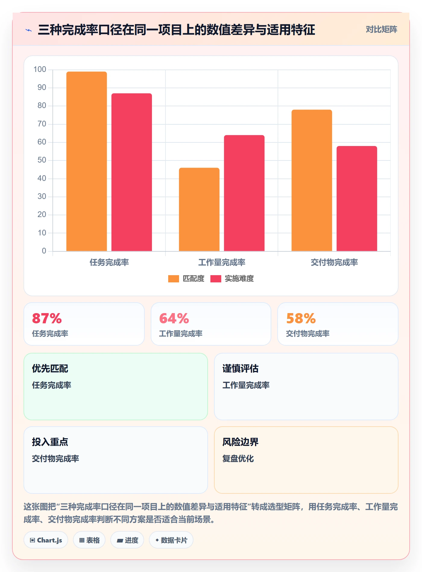 进度管理完成率全流程：产品经理实操方法与一文讲清